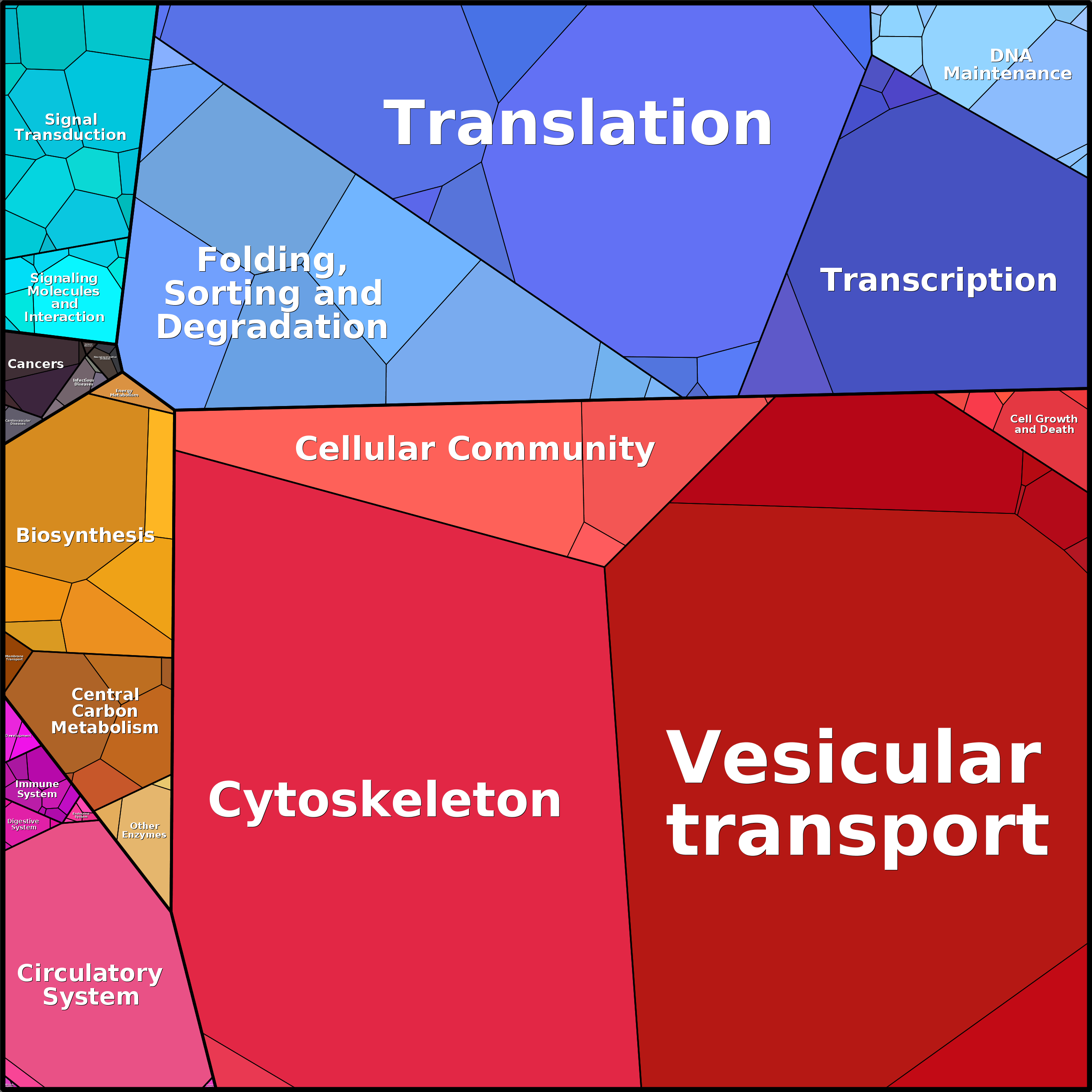 Treemap Press Ctrl-F5