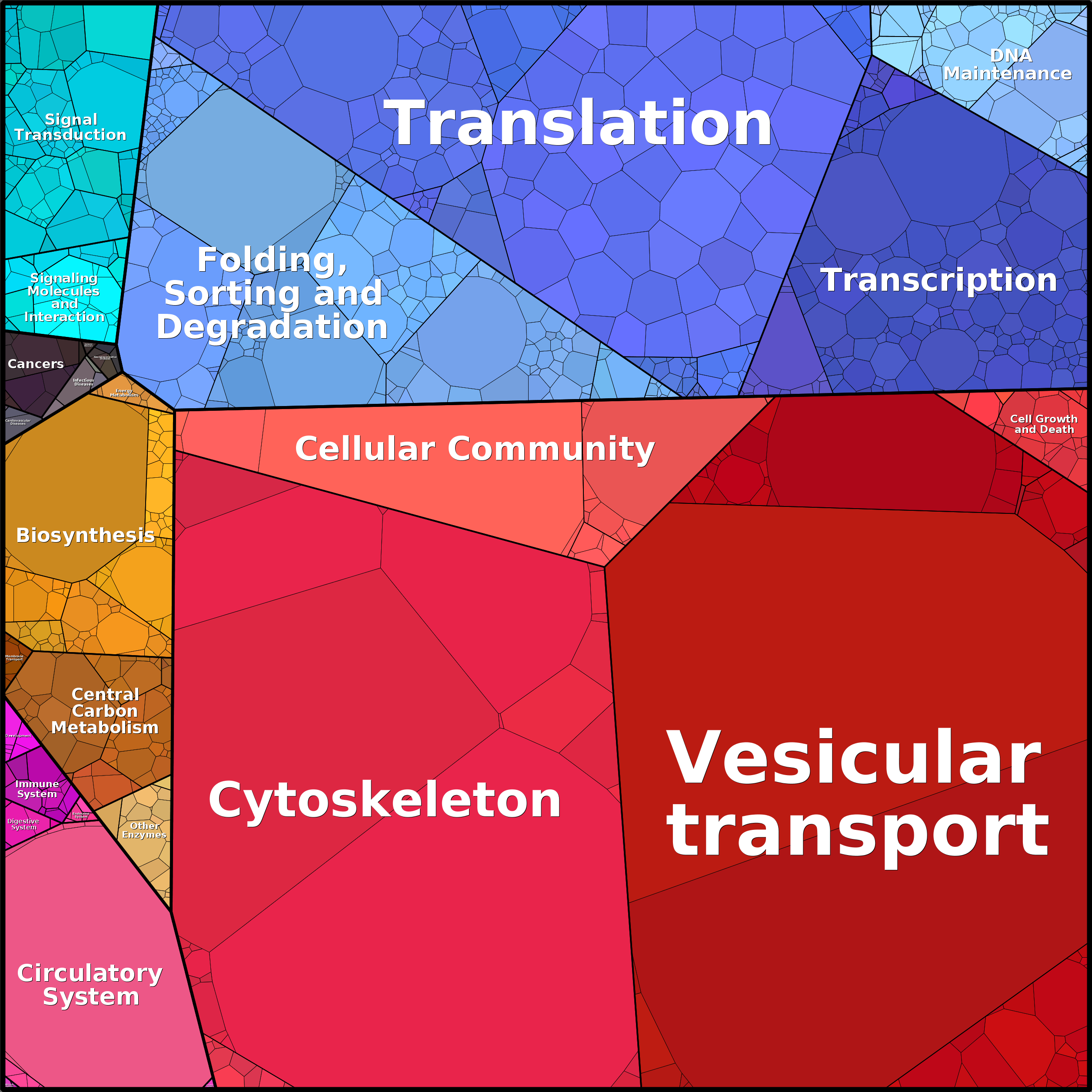Treemap Press Ctrl-F5