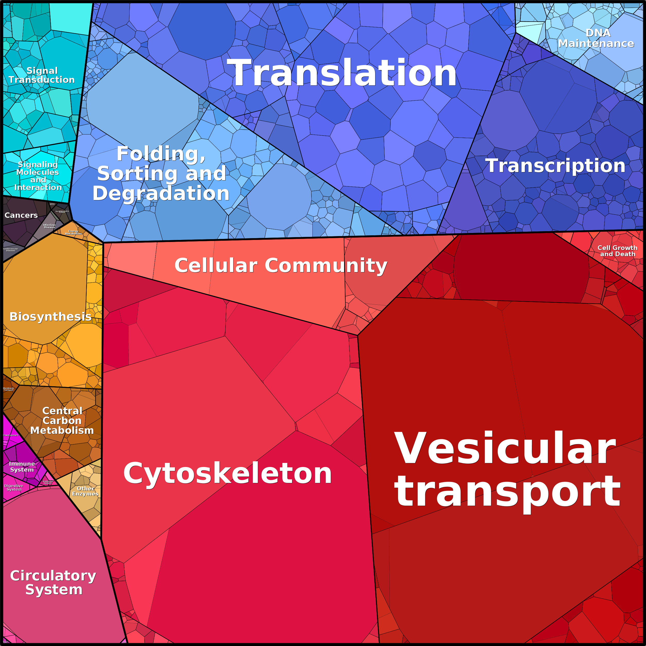 Treemap Press Ctrl-F5