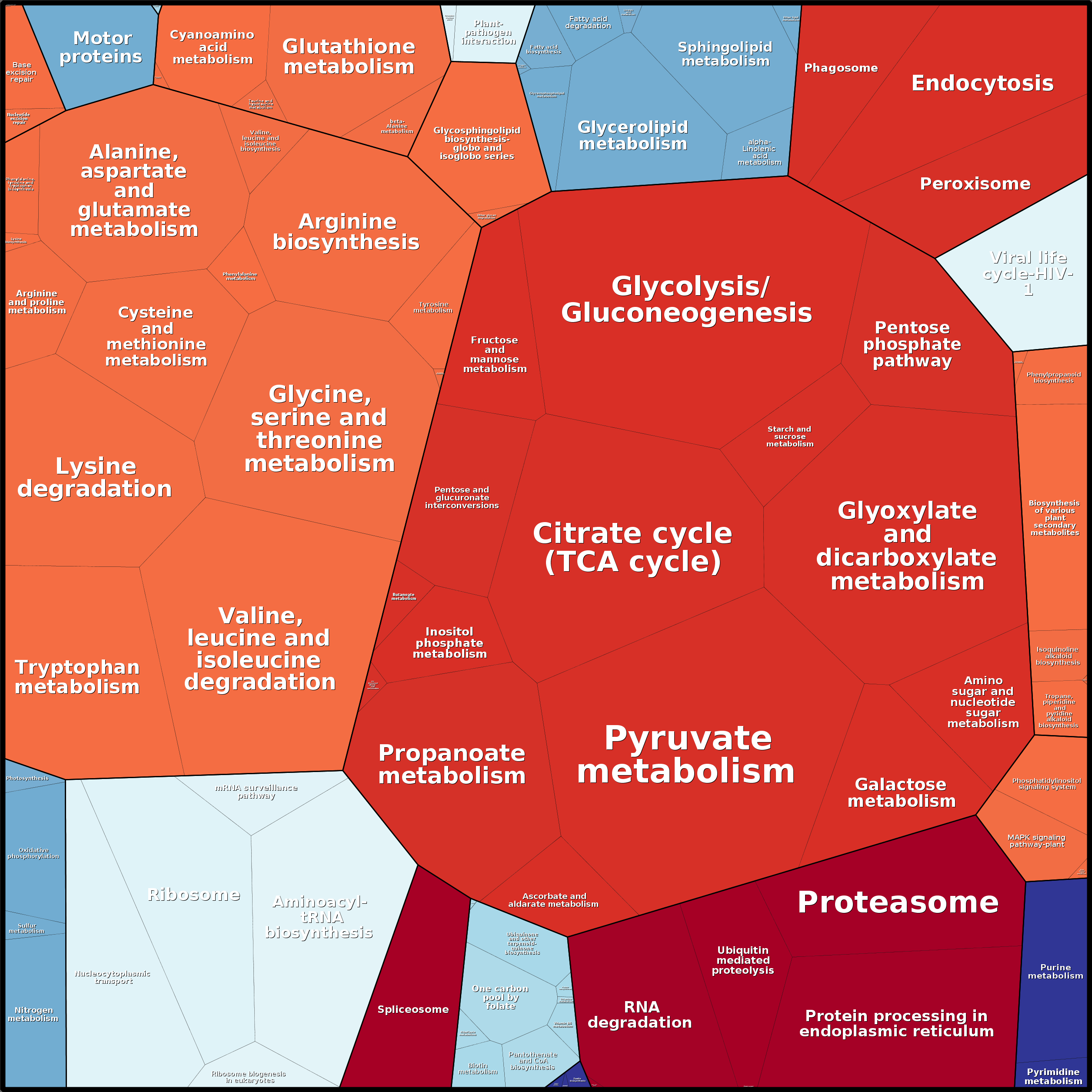 Treemap Press Ctrl-F5