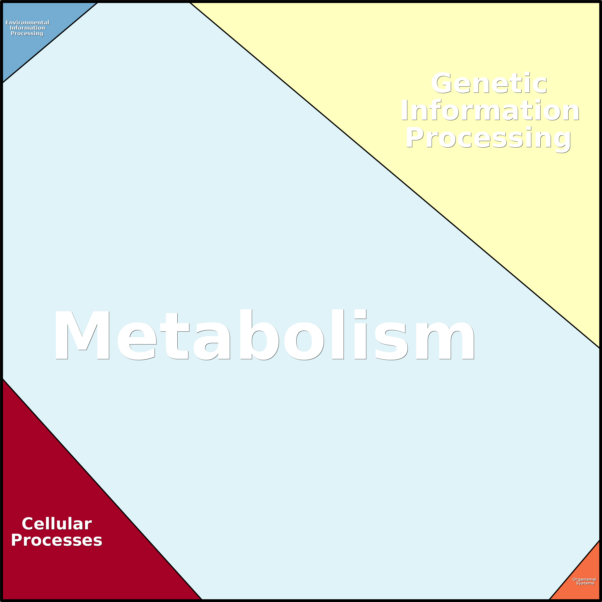 Treemap Press Ctrl-F5
