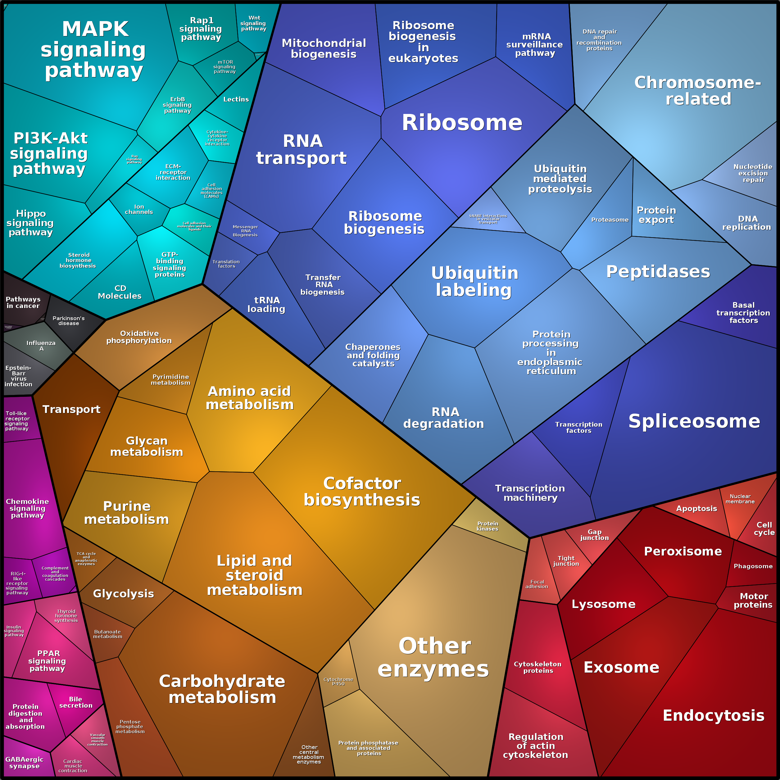 Treemap Press Ctrl-F5