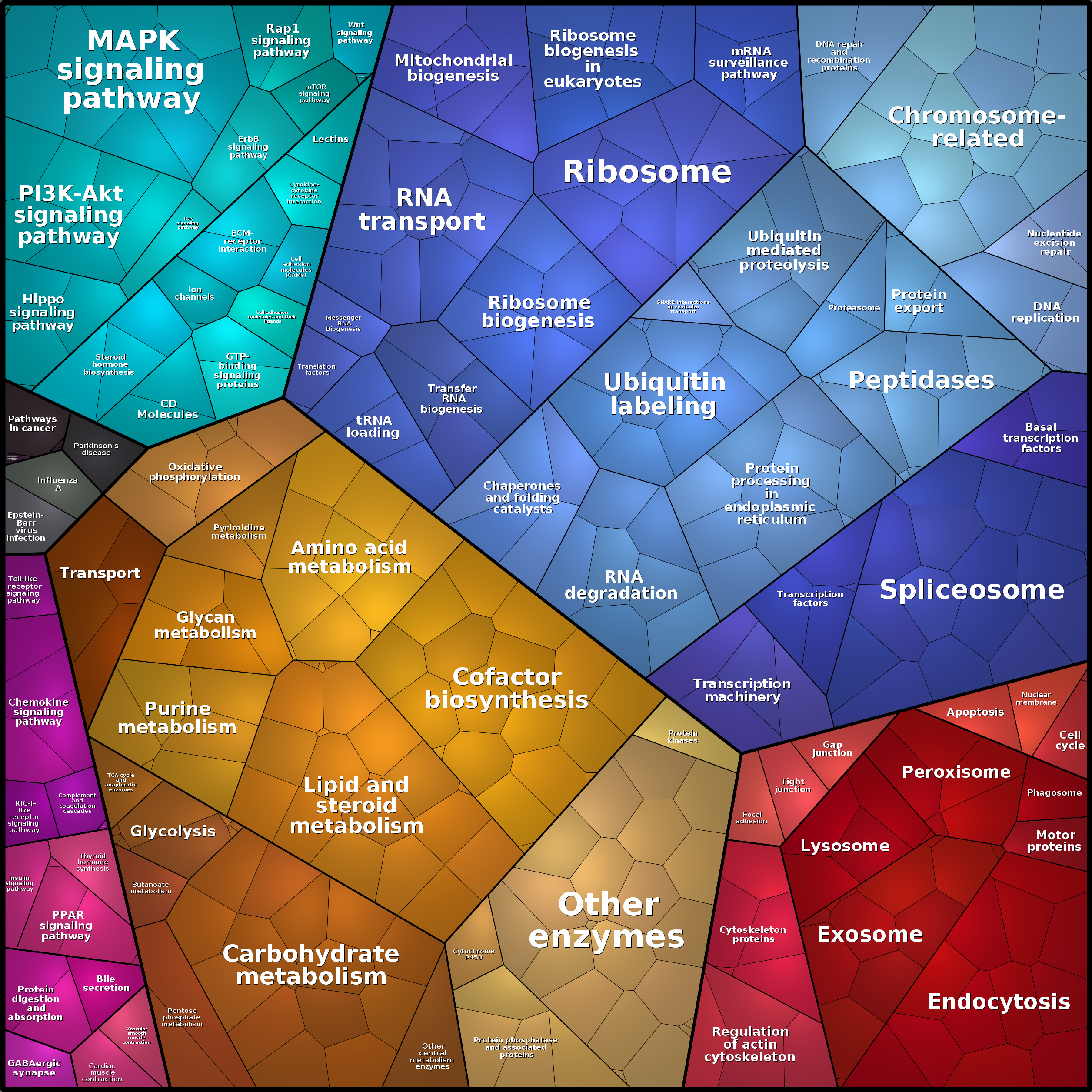 Treemap Press Ctrl-F5