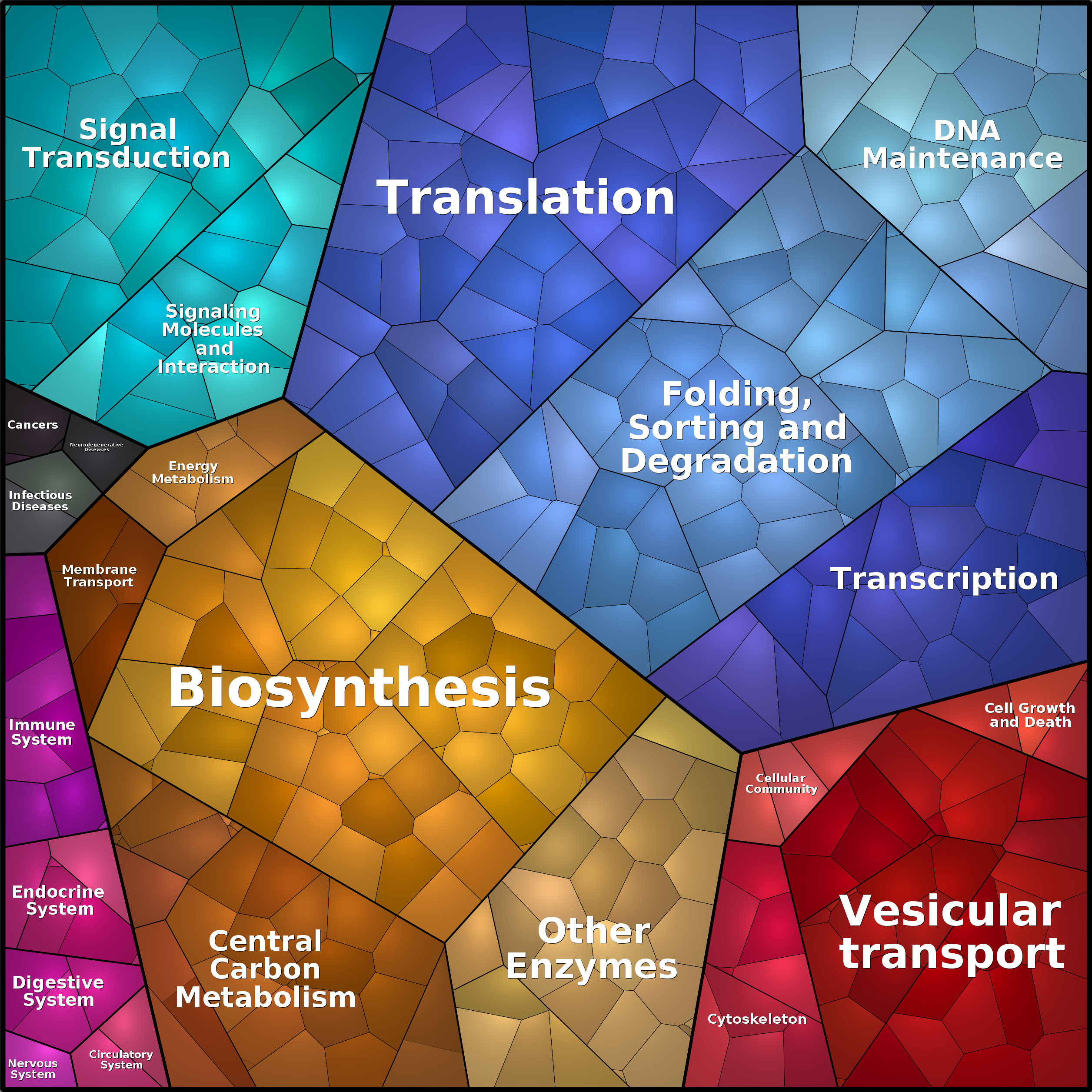 Treemap Press Ctrl-F5