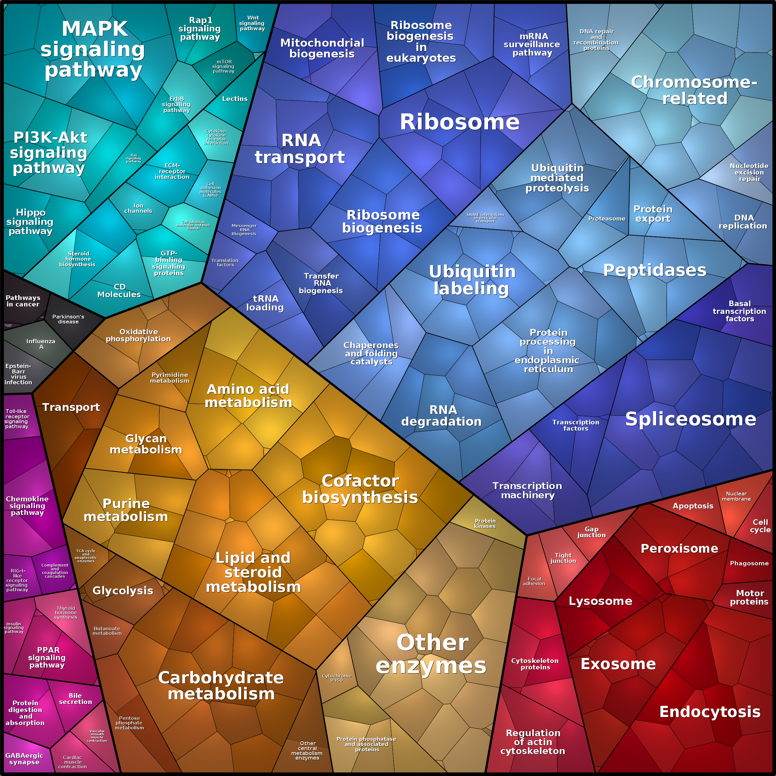 Treemap Press Ctrl-F5