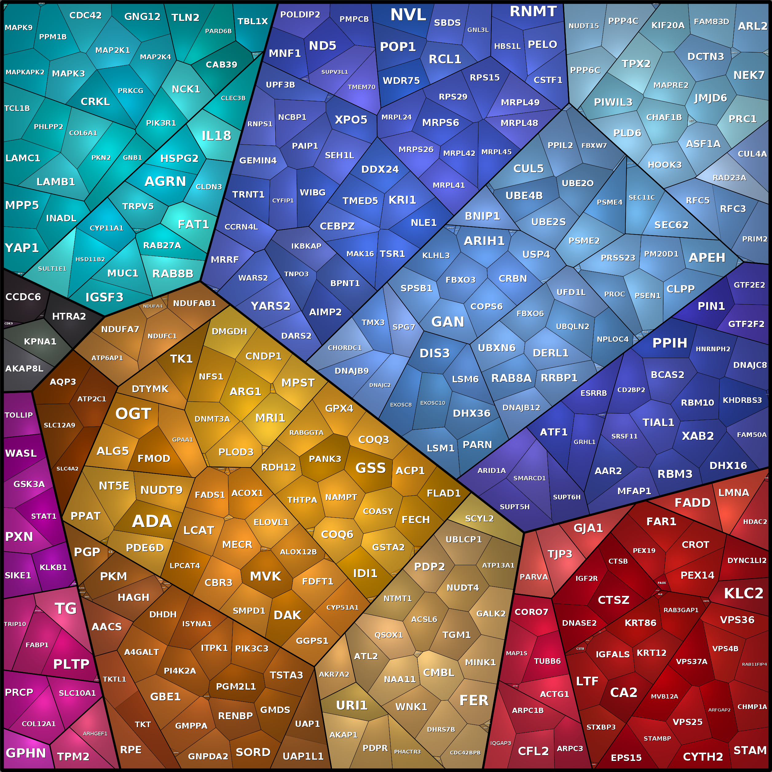 Treemap Press Ctrl-F5