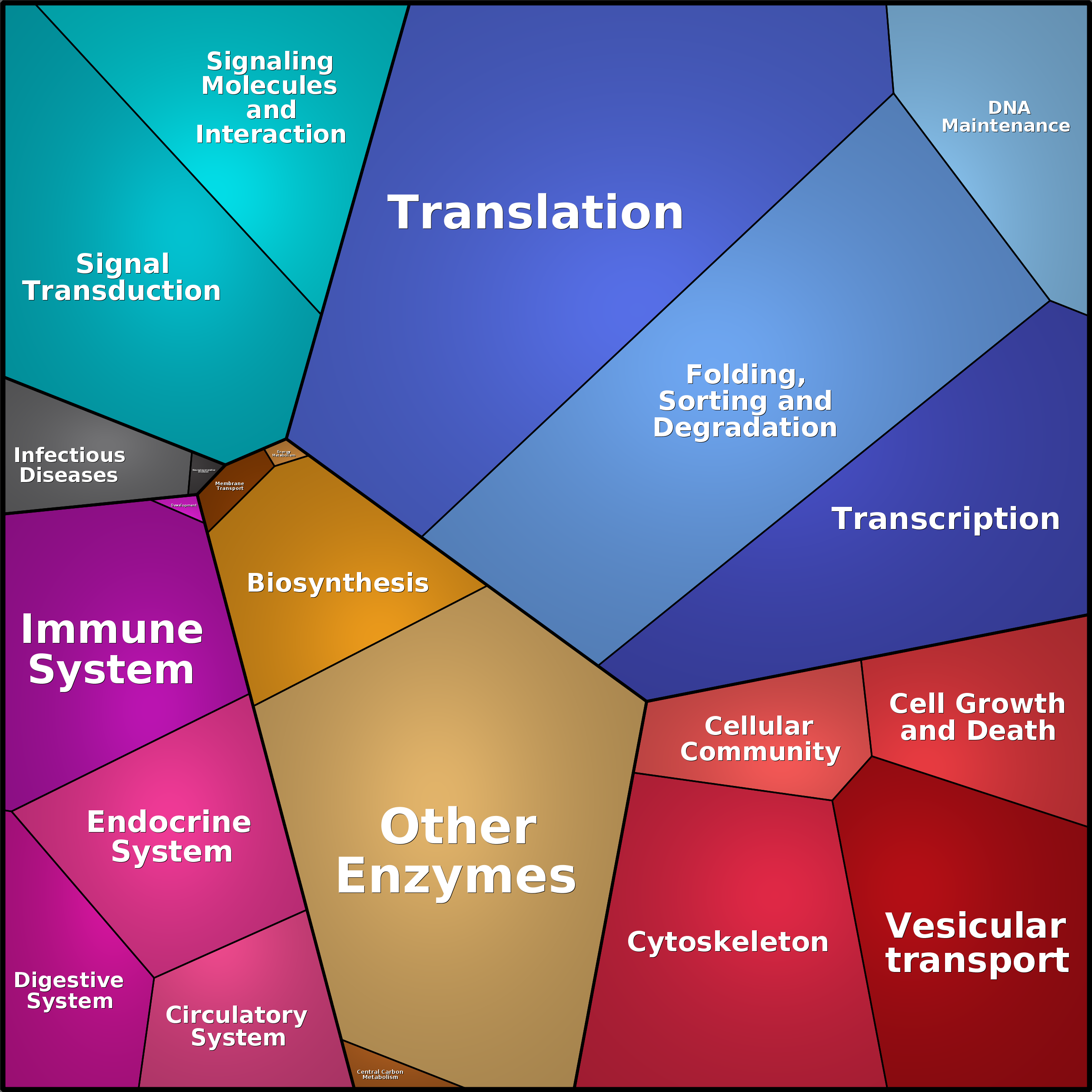 Treemap Press Ctrl-F5