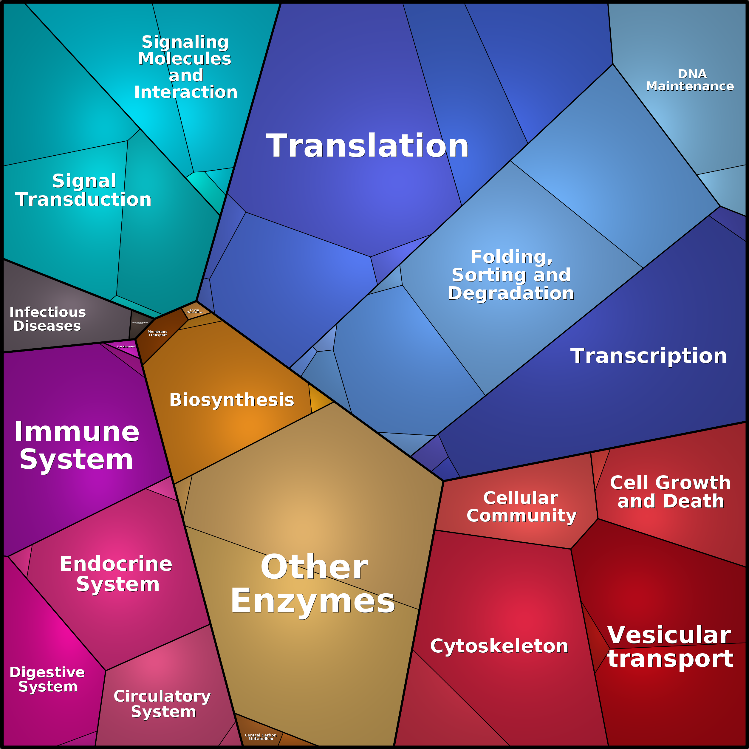 Treemap Press Ctrl-F5