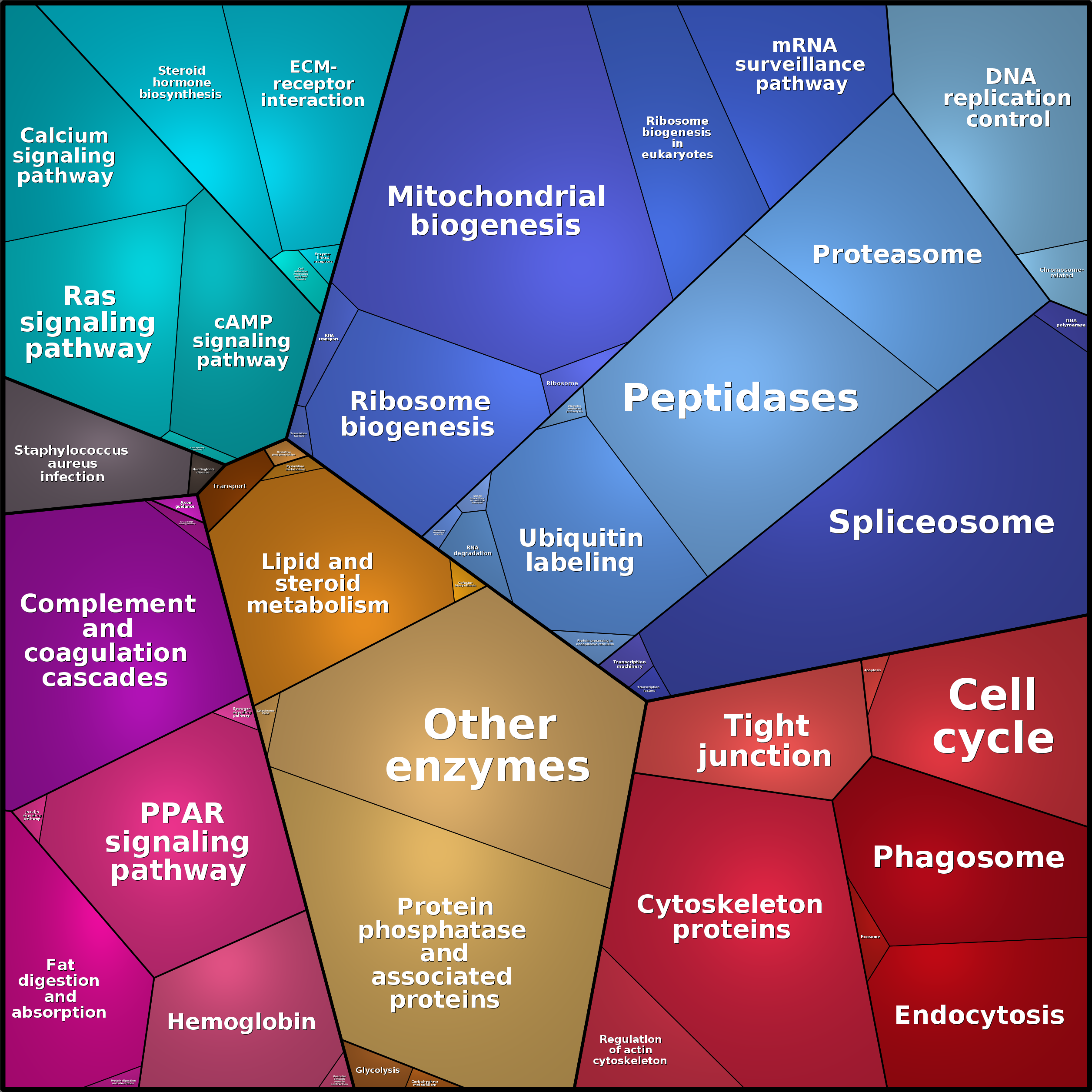 Treemap Press Ctrl-F5