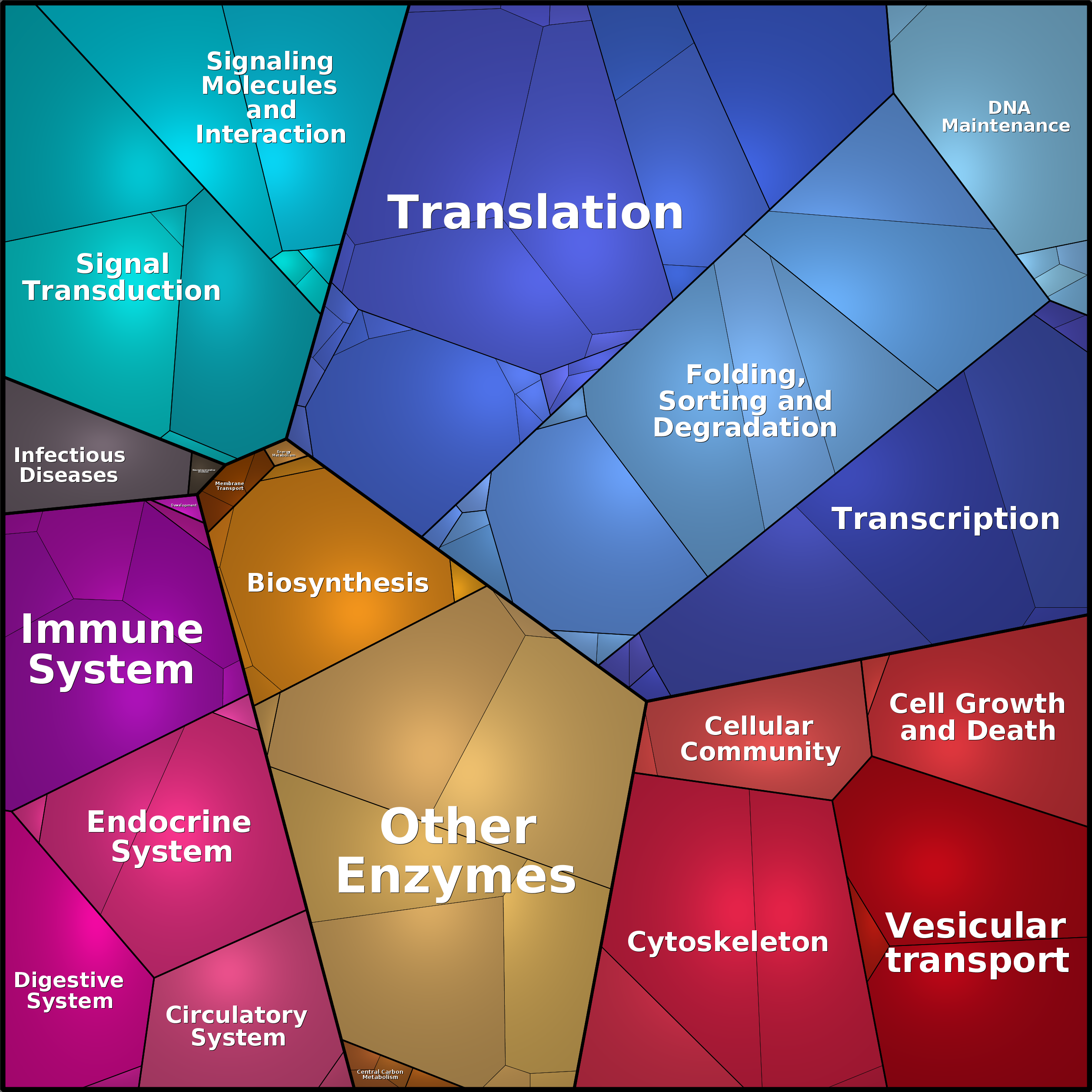 Treemap Press Ctrl-F5