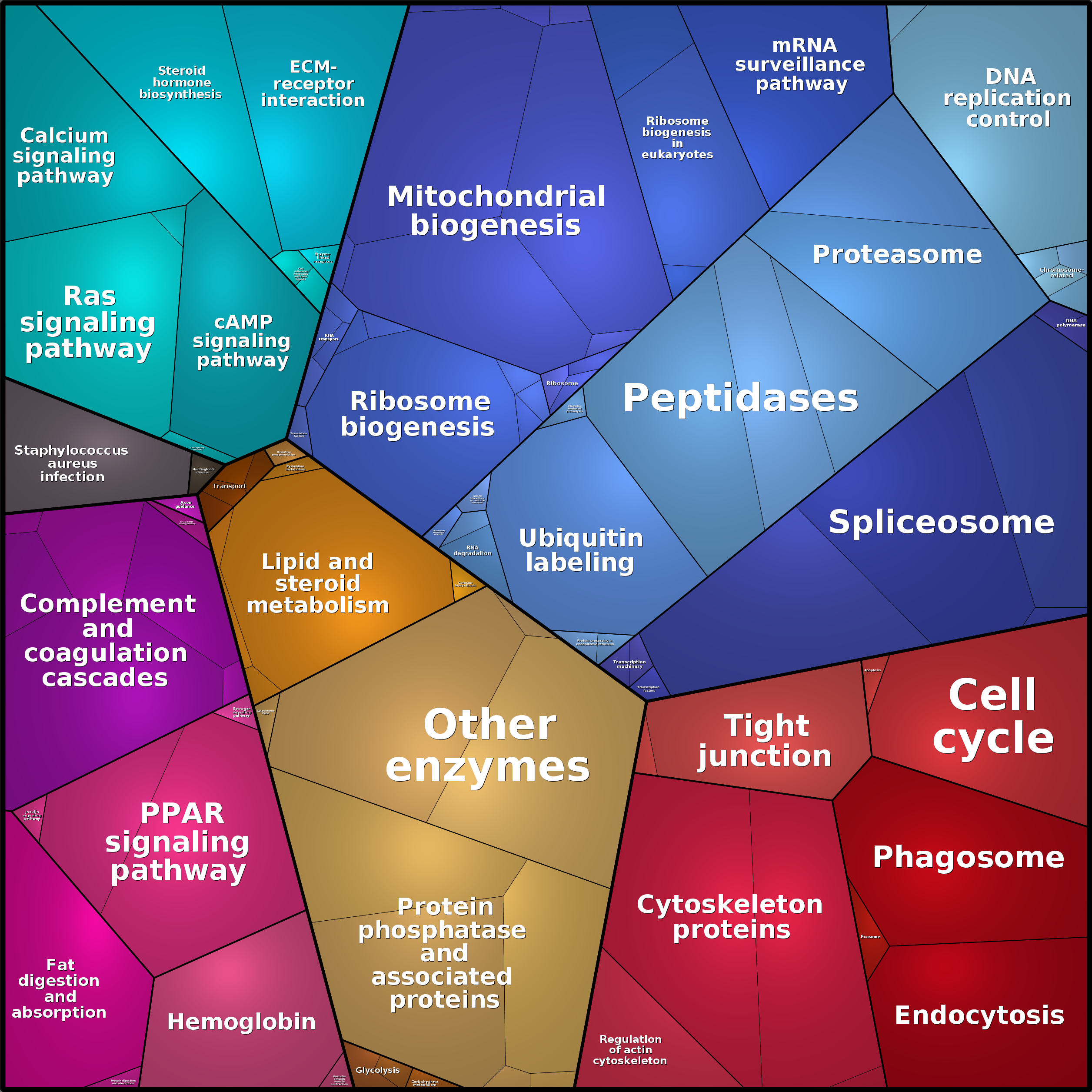 Treemap Press Ctrl-F5
