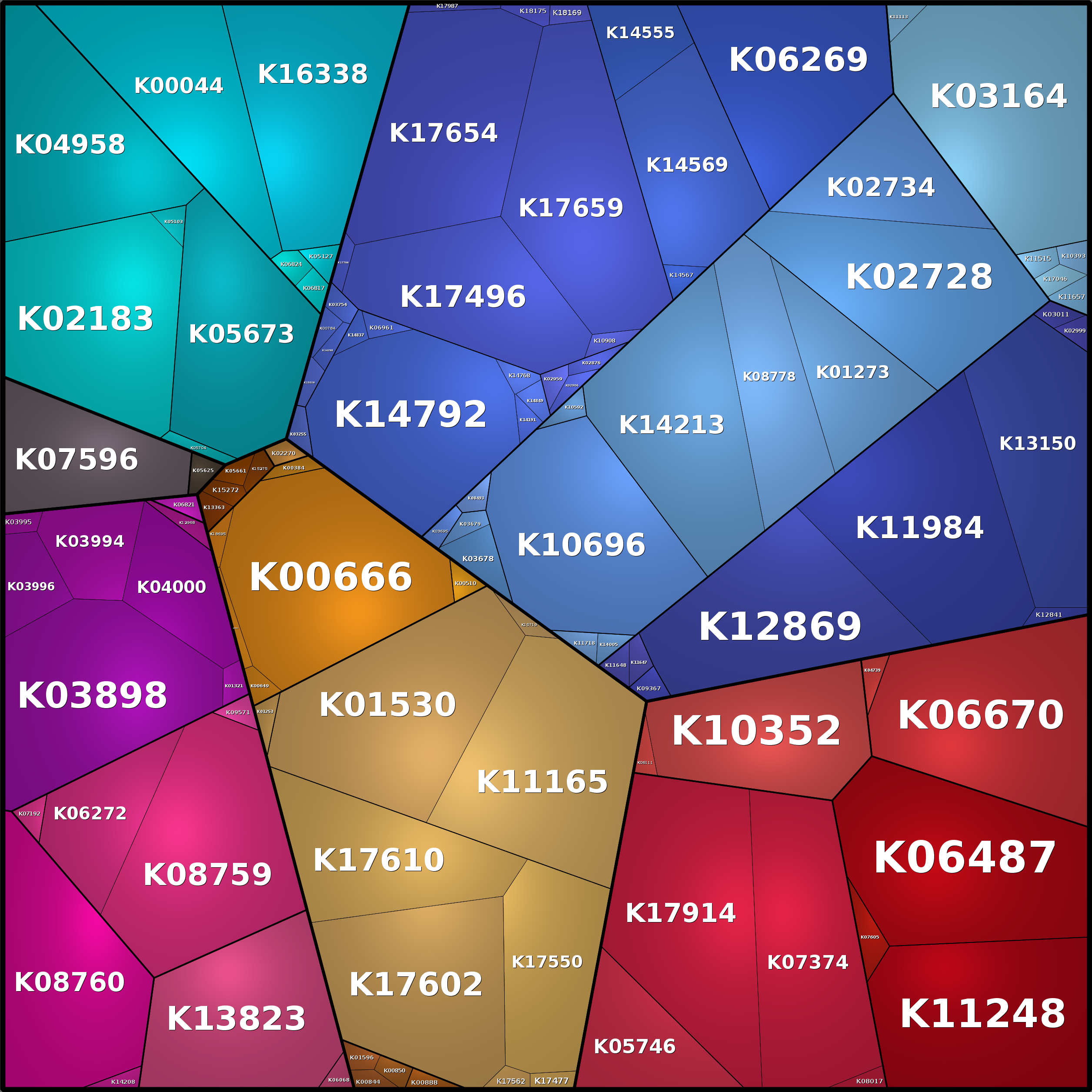 Treemap Press Ctrl-F5