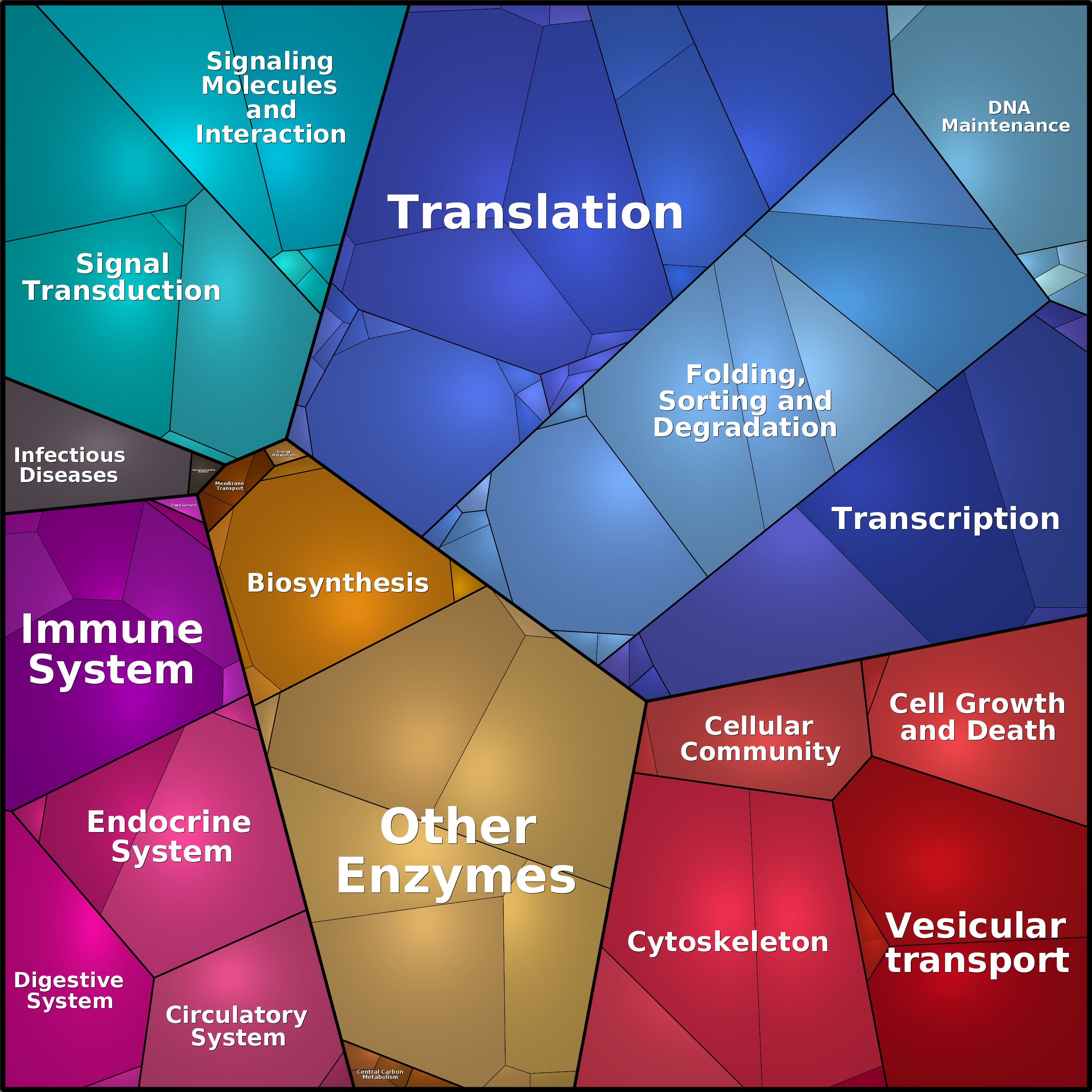 Treemap Press Ctrl-F5