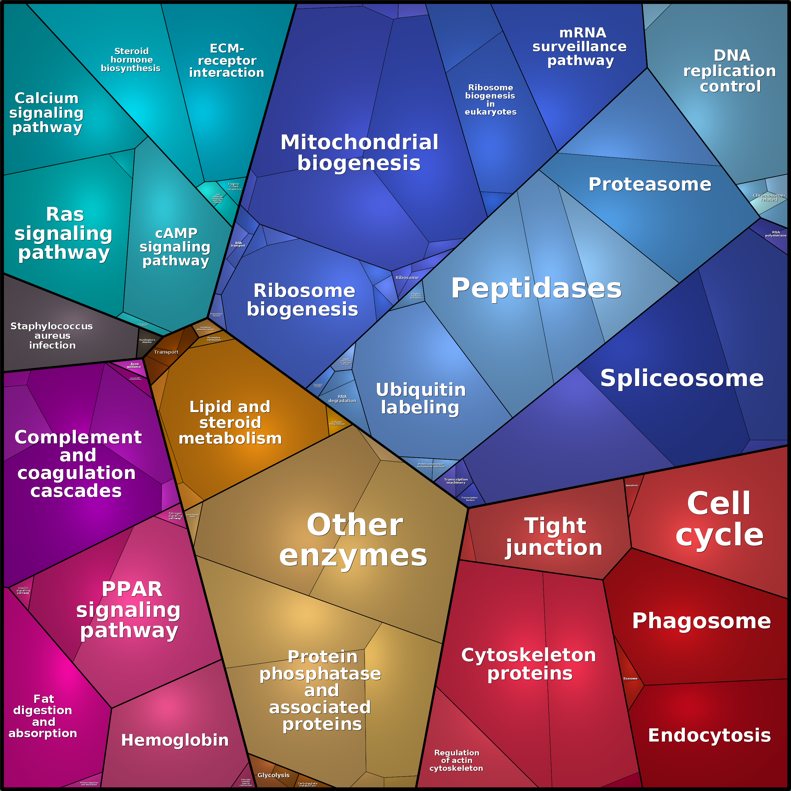 Treemap Press Ctrl-F5