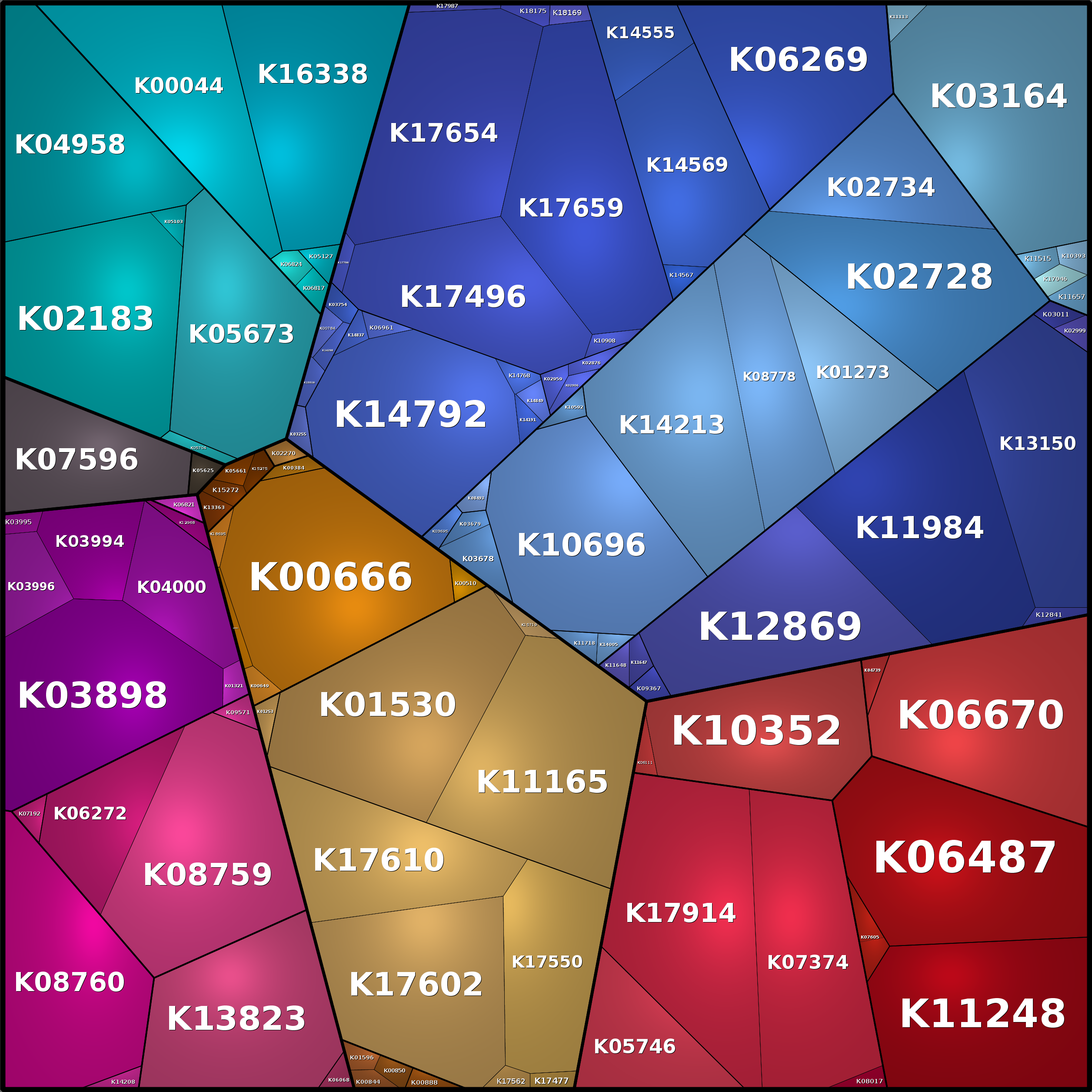 Treemap Press Ctrl-F5
