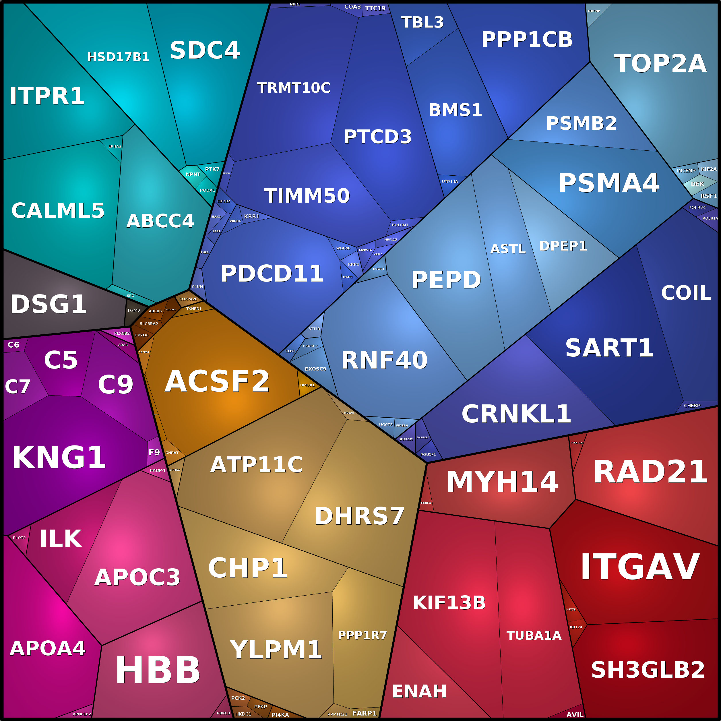 Treemap Press Ctrl-F5