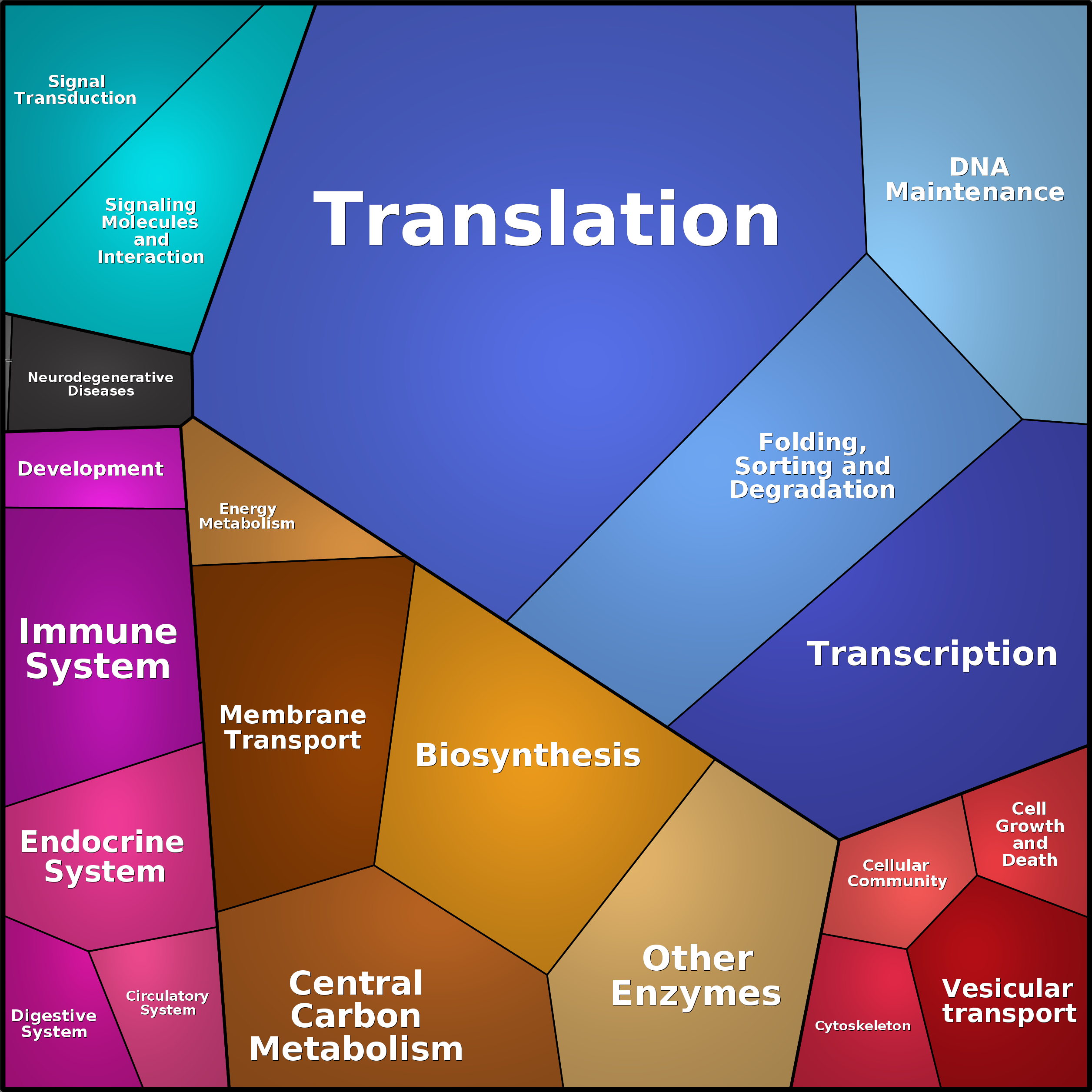 Treemap Press Ctrl-F5