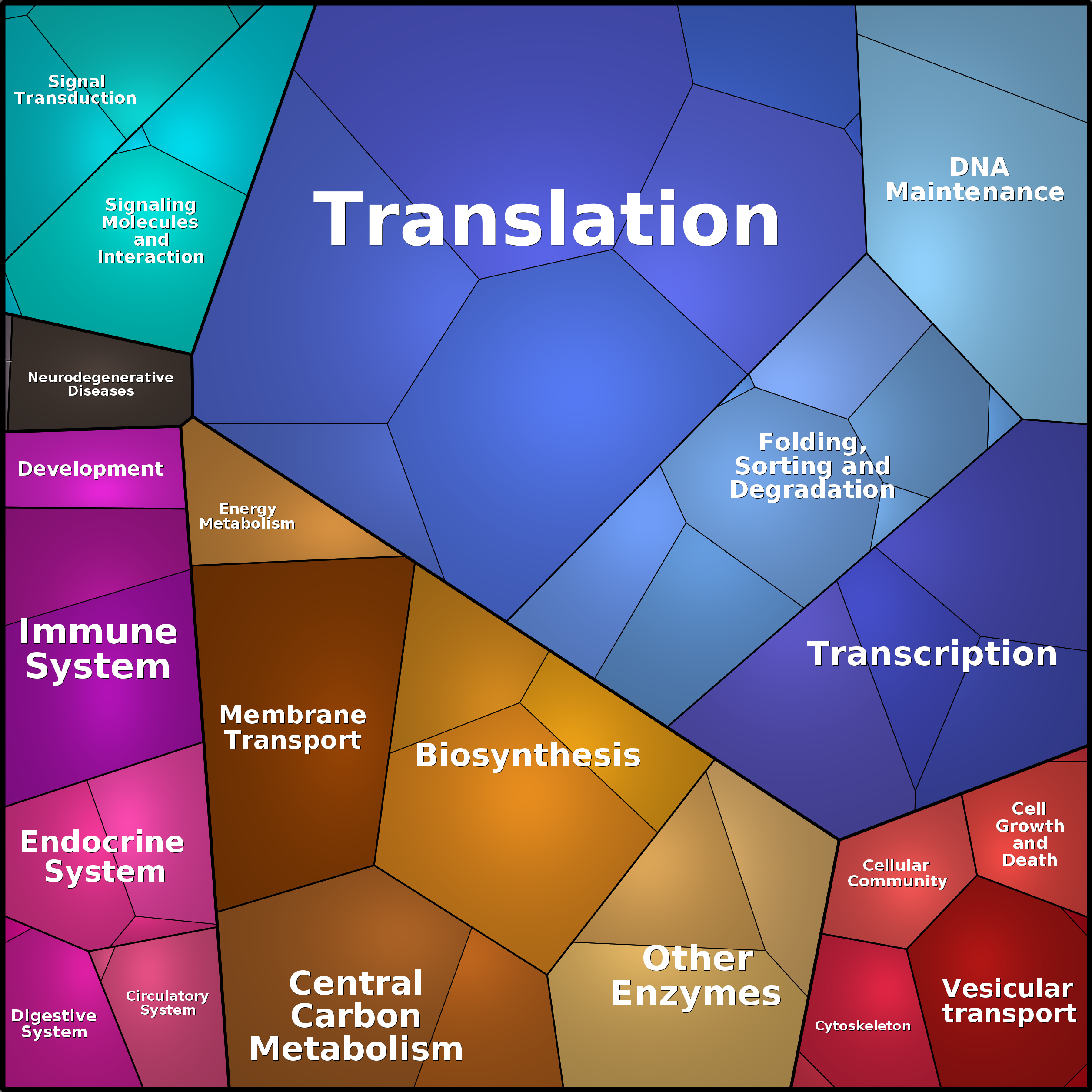 Treemap Press Ctrl-F5
