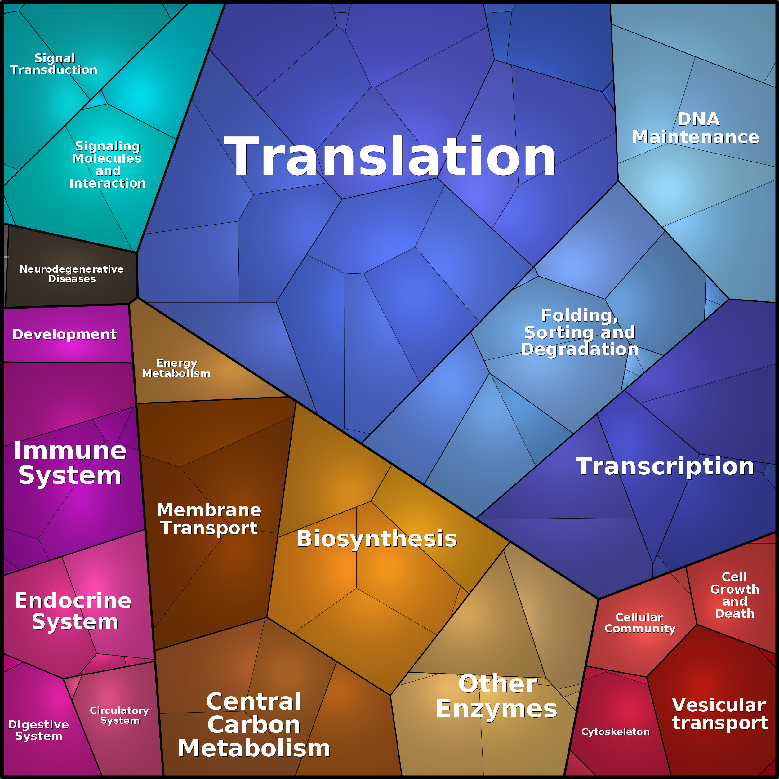Treemap Press Ctrl-F5