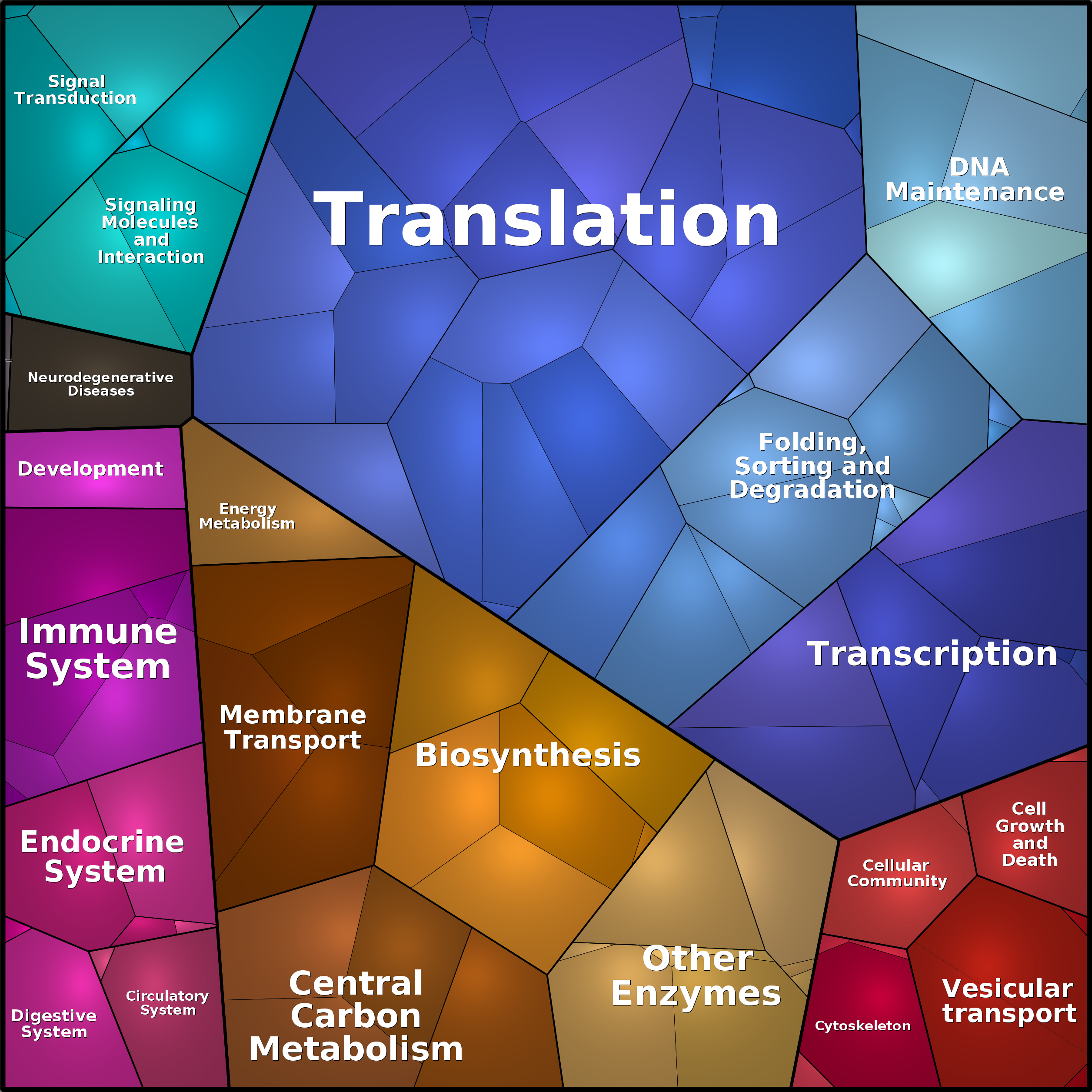 Treemap Press Ctrl-F5