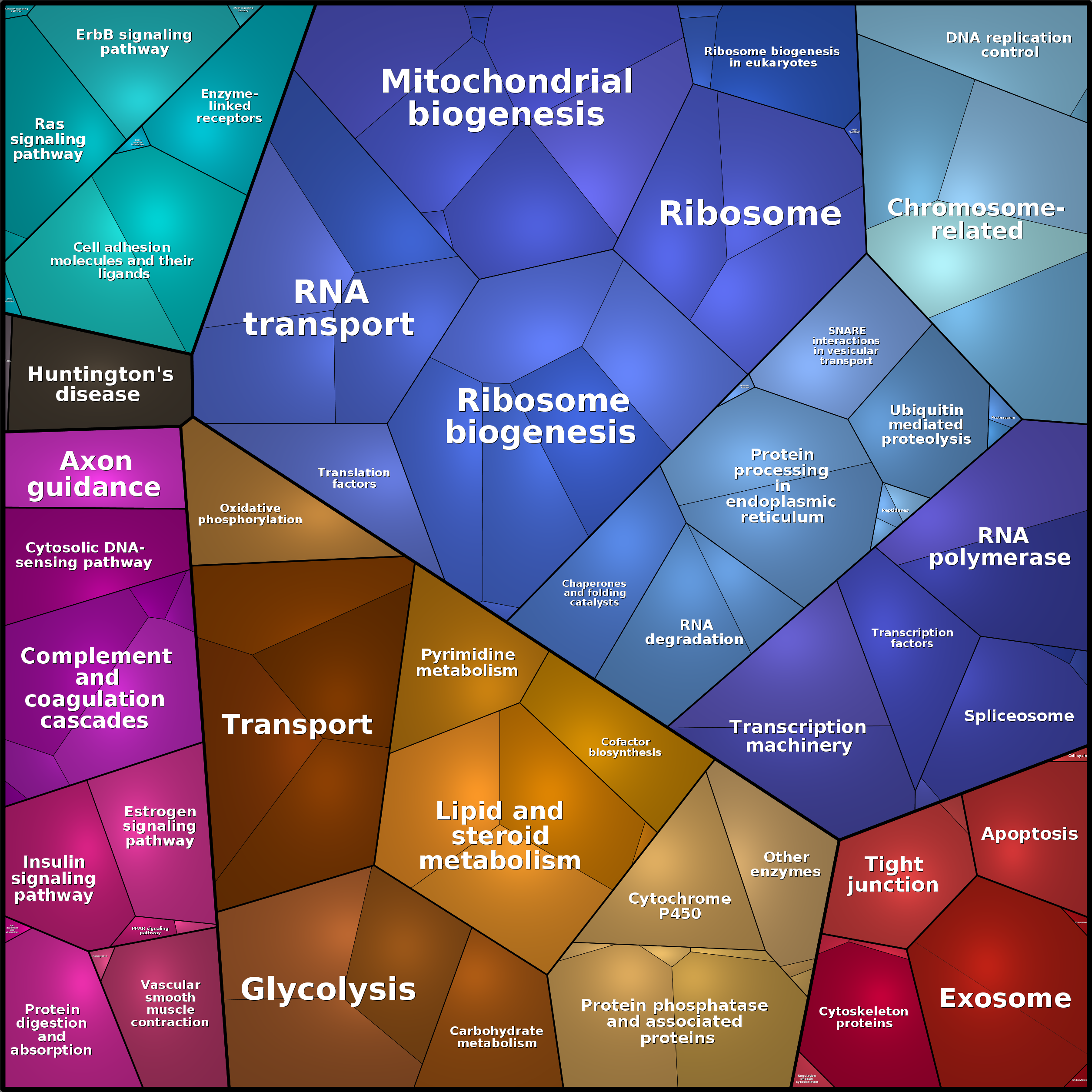 Treemap Press Ctrl-F5