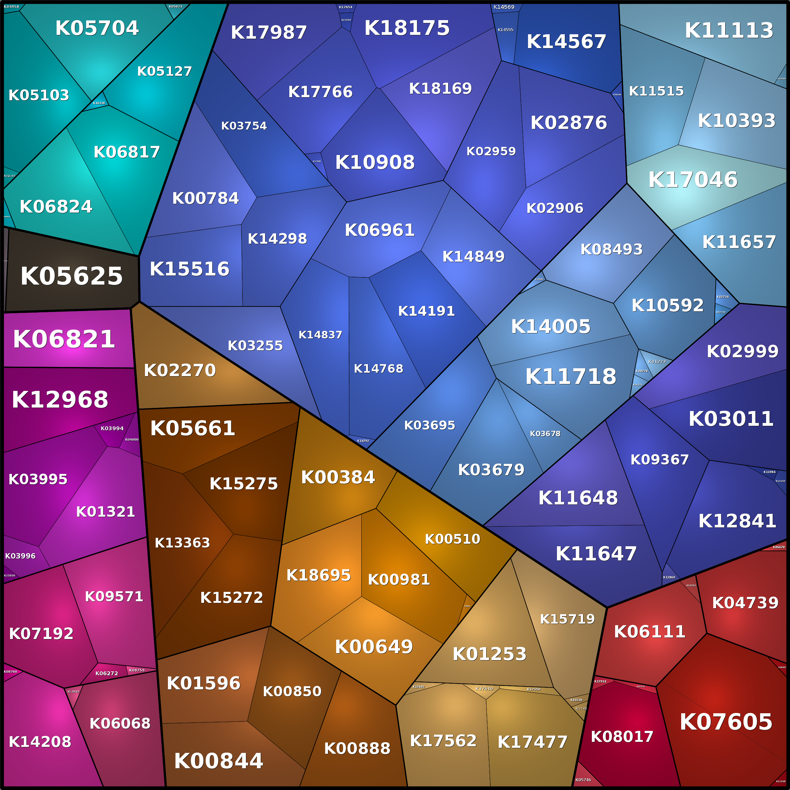 Treemap Press Ctrl-F5