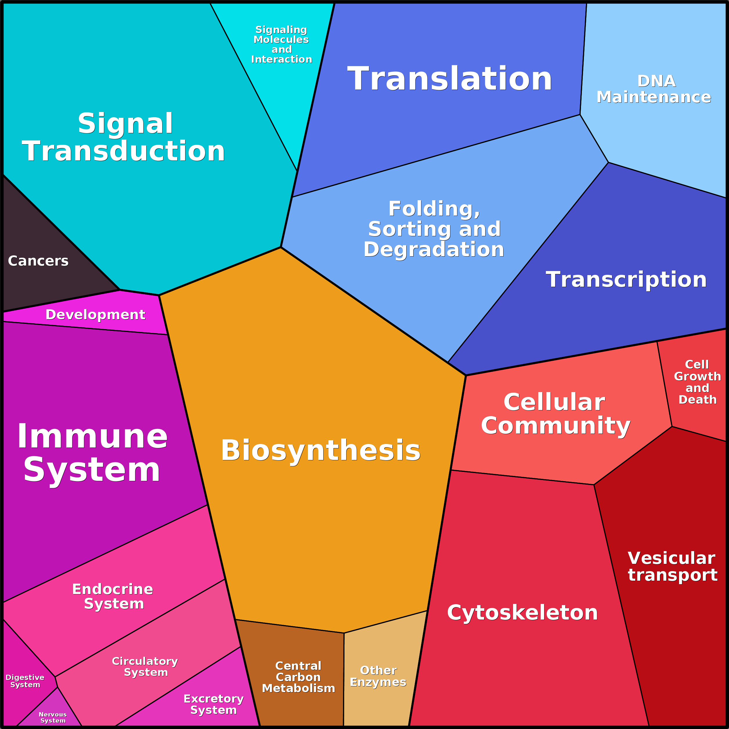 Treemap Press Ctrl-F5