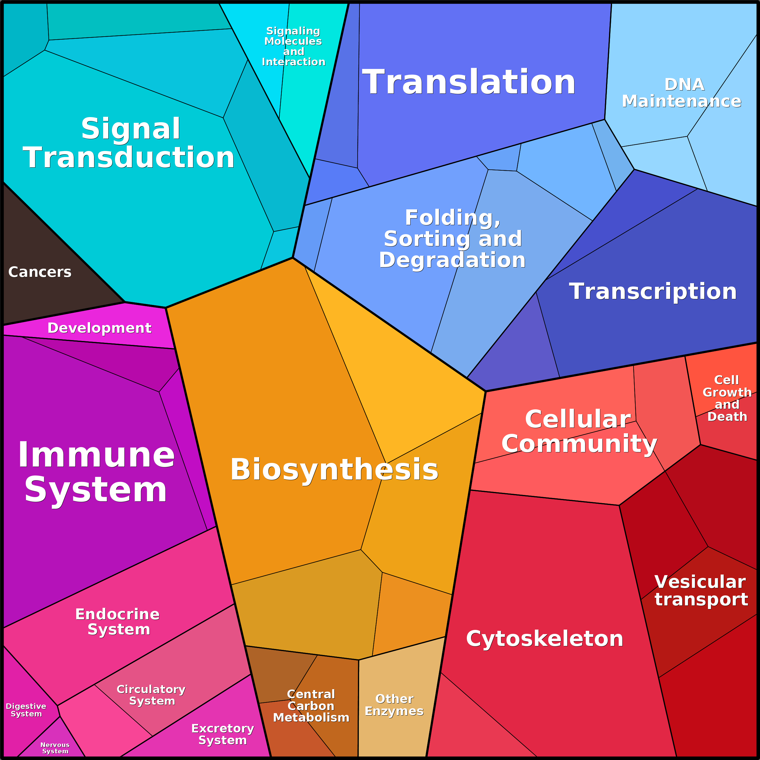 Treemap Press Ctrl-F5