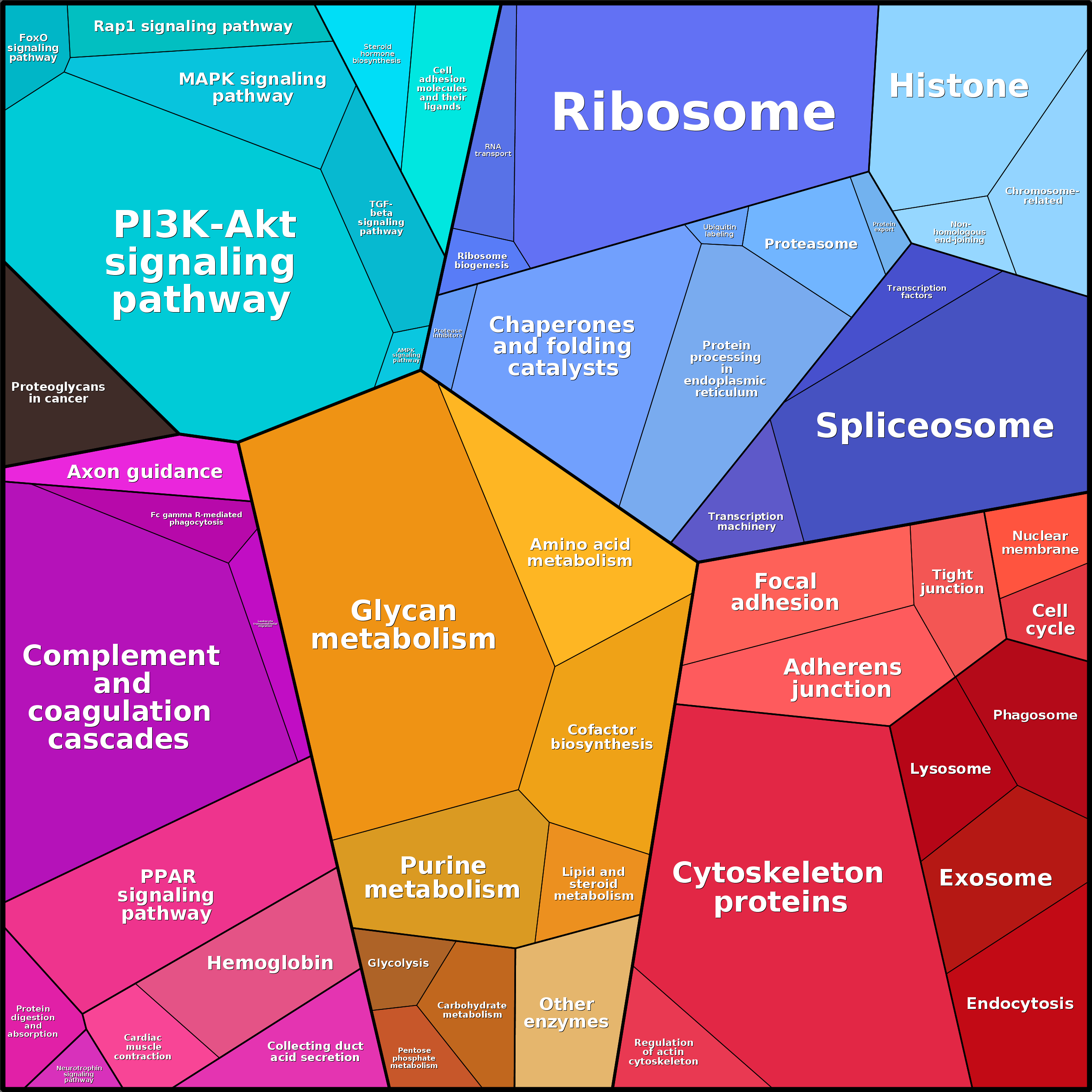 Treemap Press Ctrl-F5