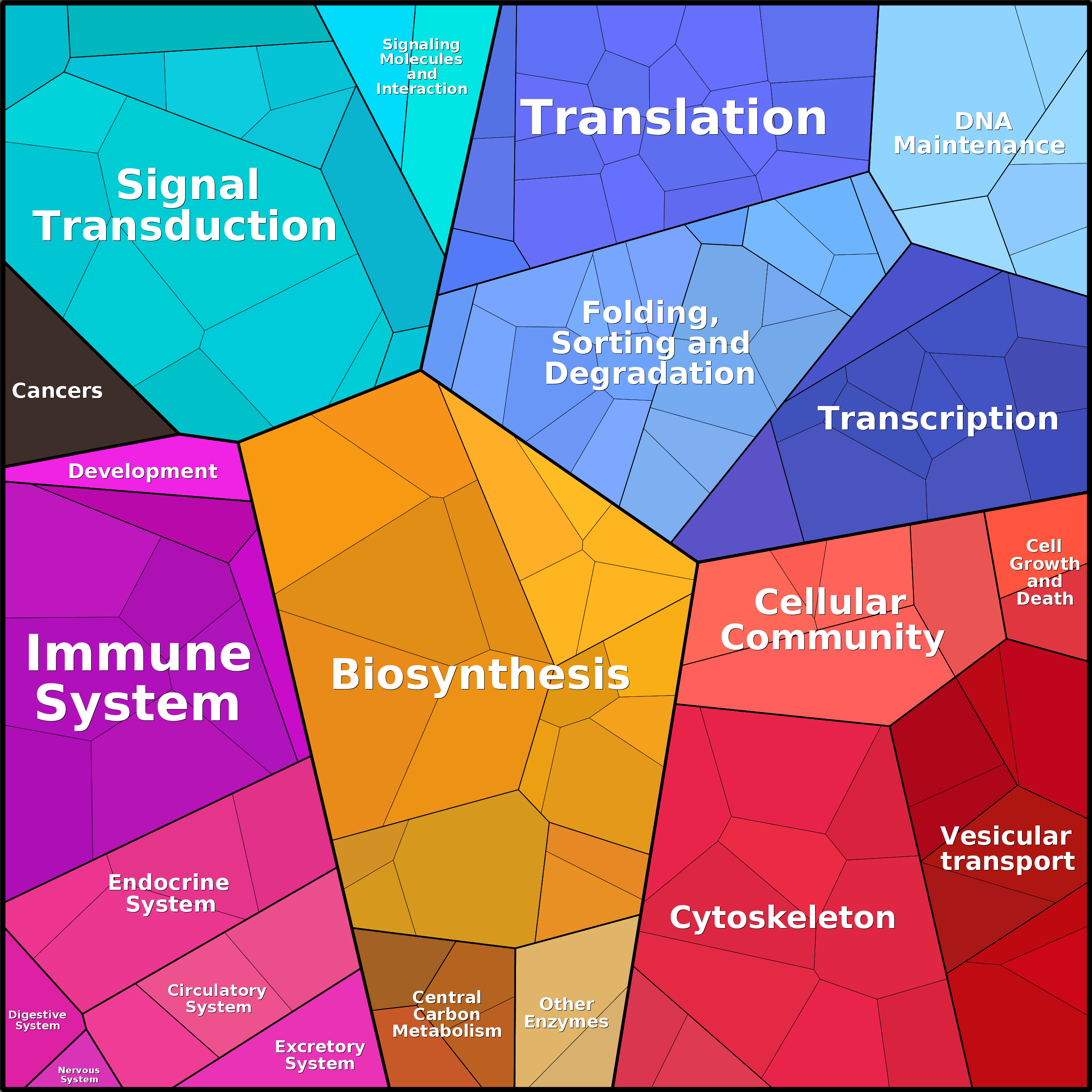 Treemap Press Ctrl-F5