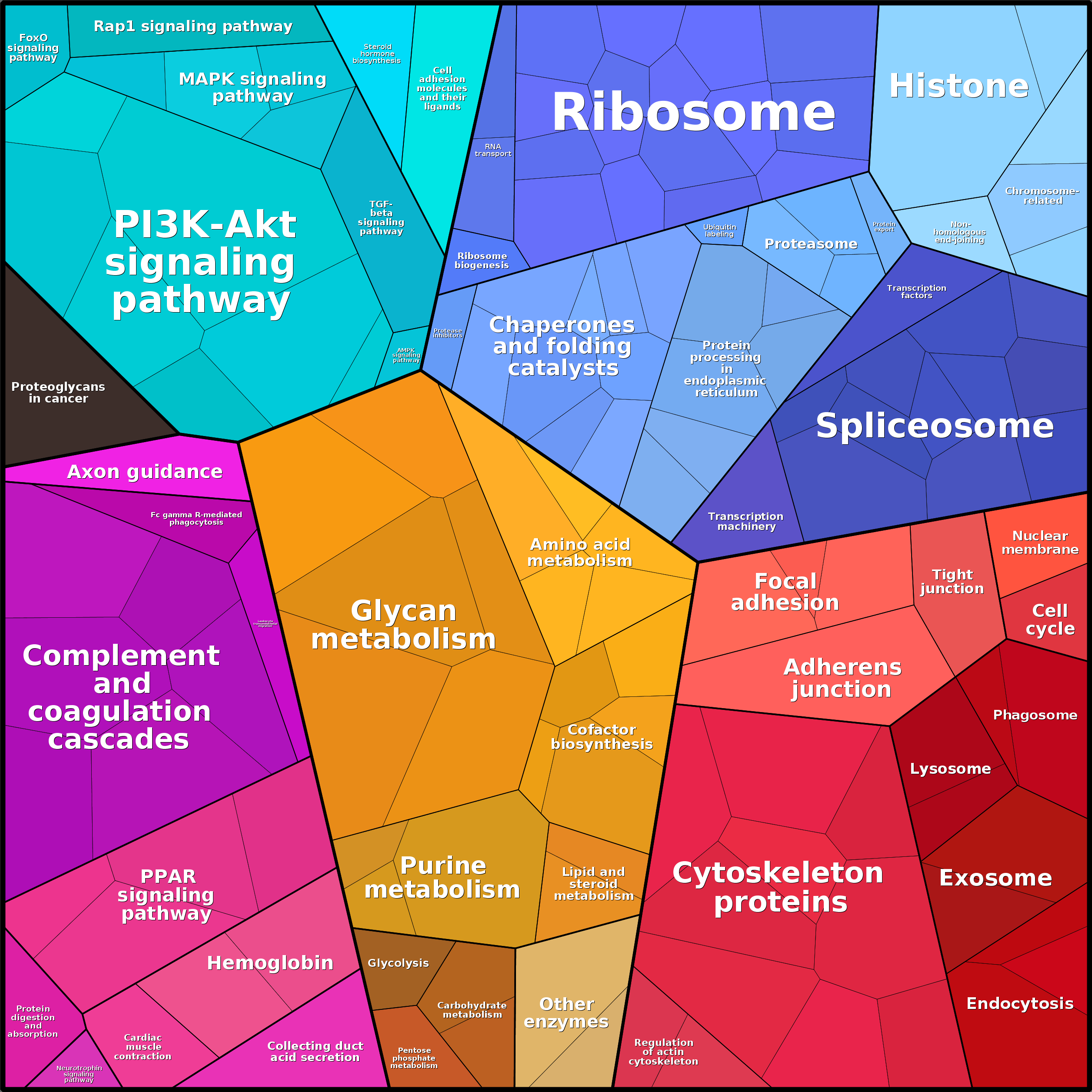 Treemap Press Ctrl-F5