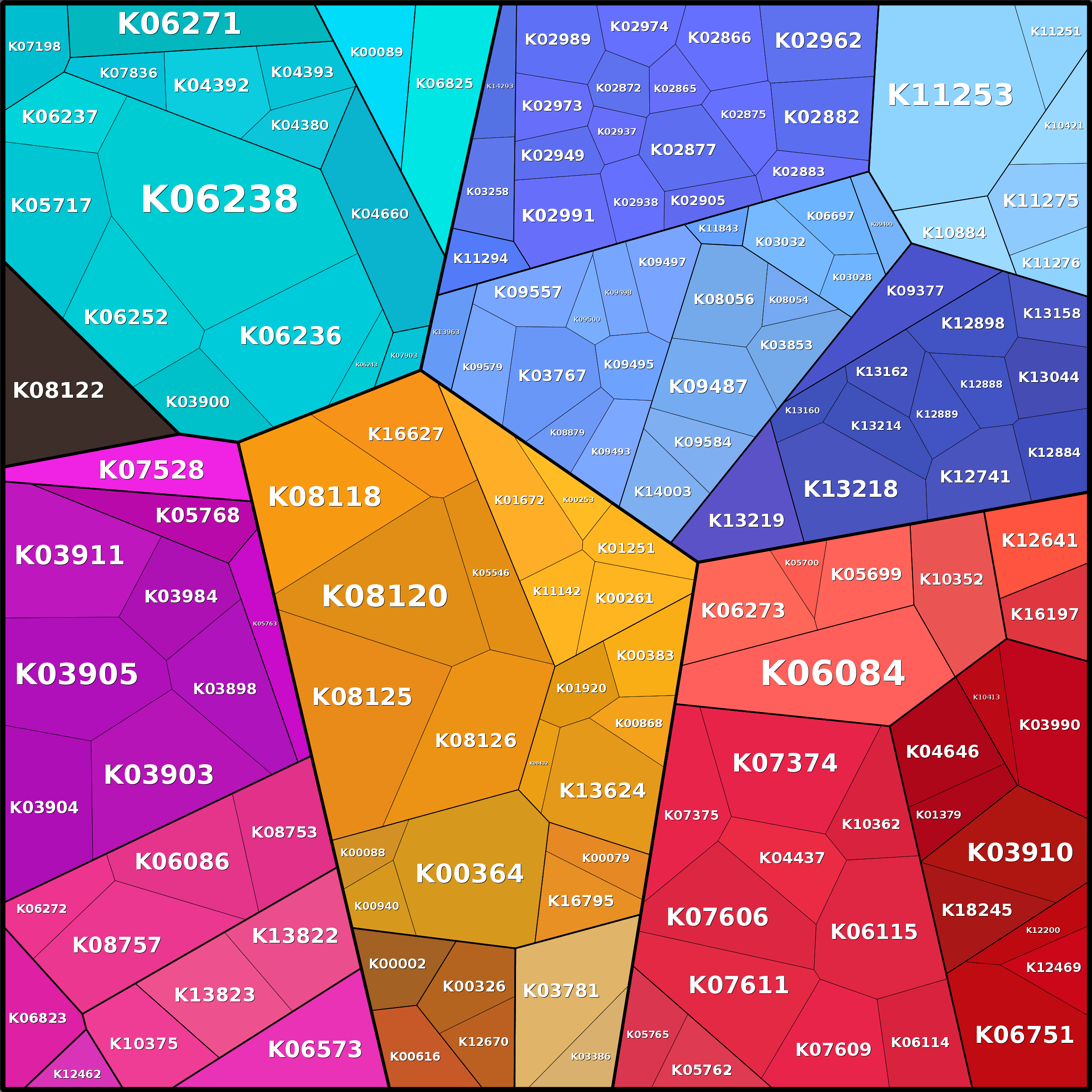 Treemap Press Ctrl-F5