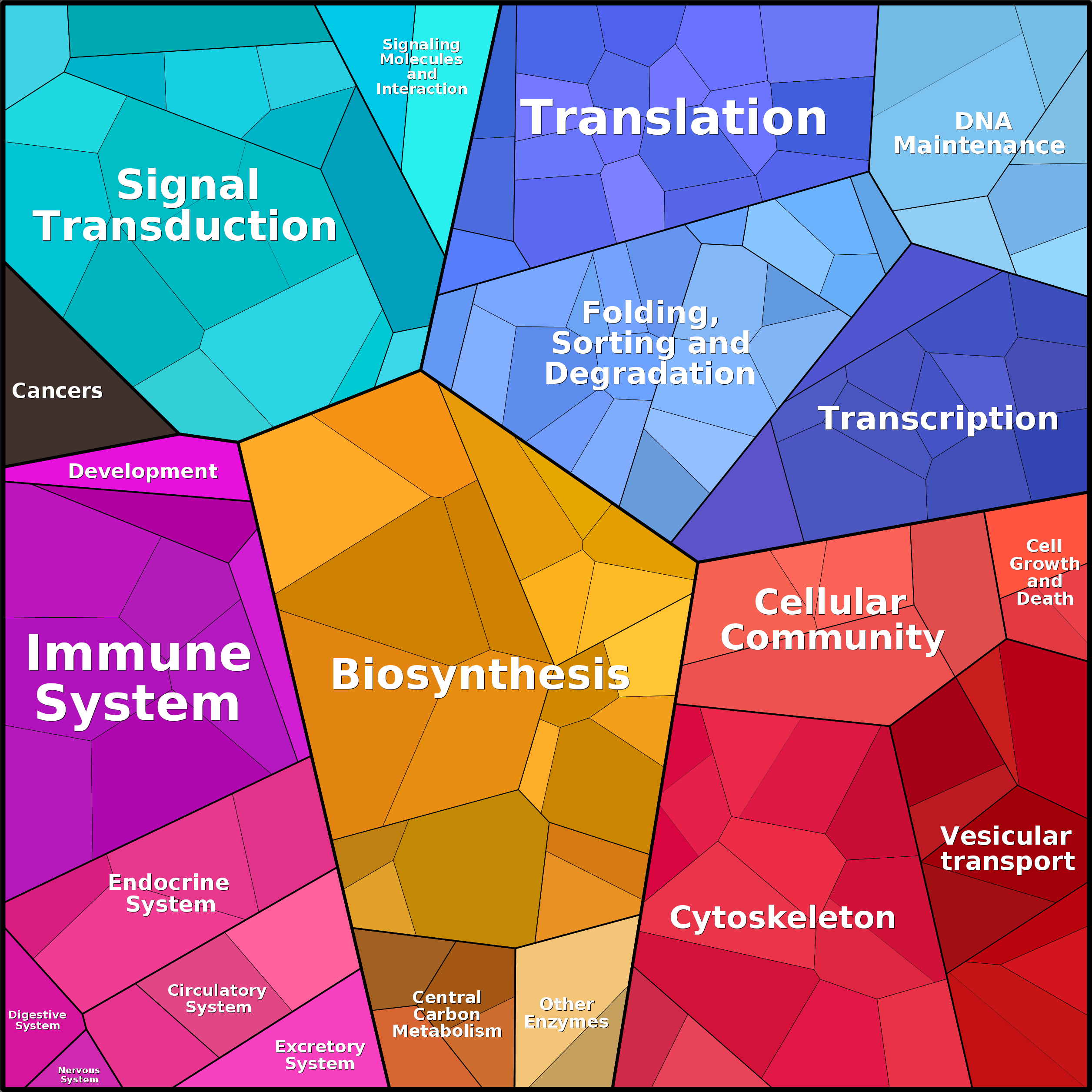 Treemap Press Ctrl-F5