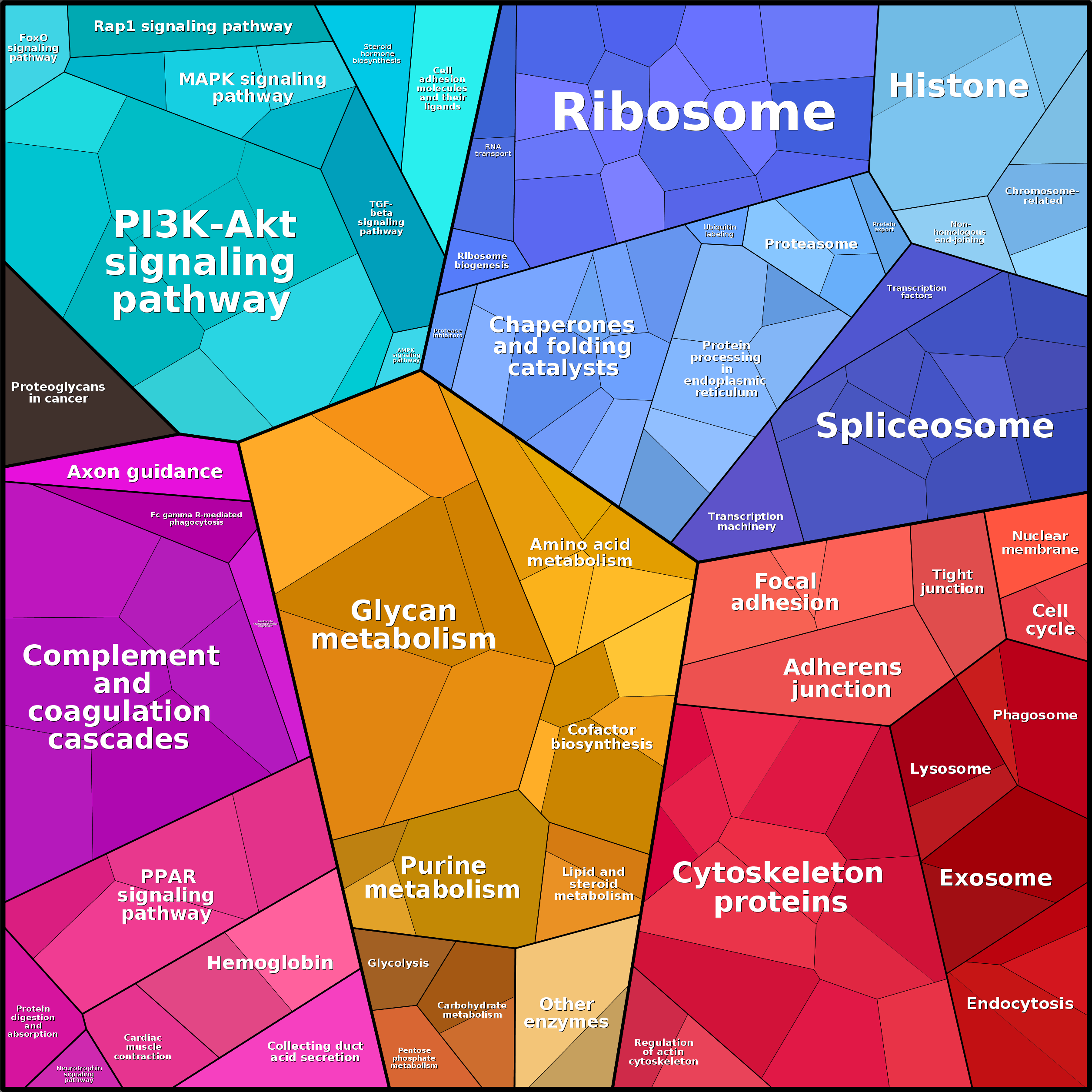 Treemap Press Ctrl-F5