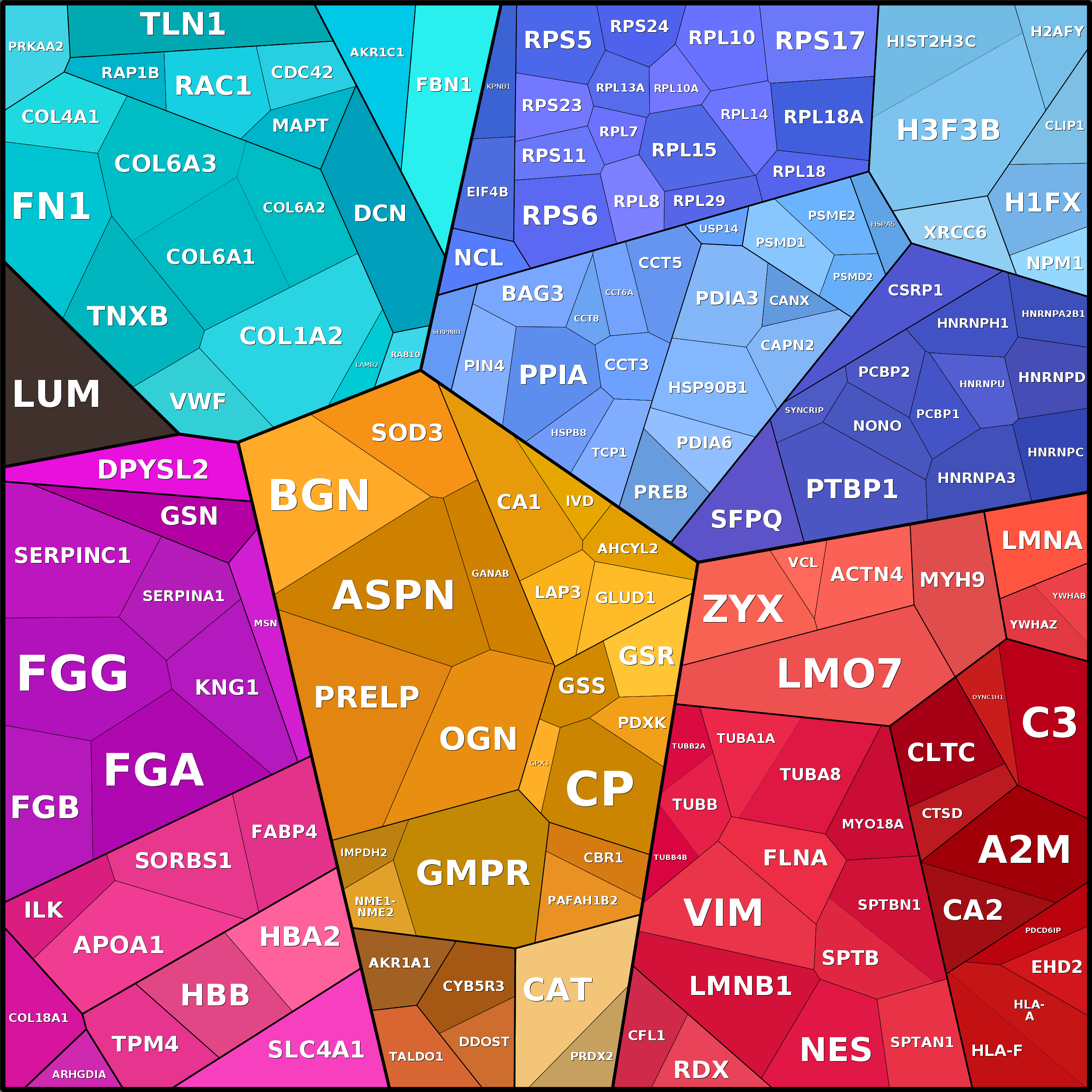 Treemap Press Ctrl-F5