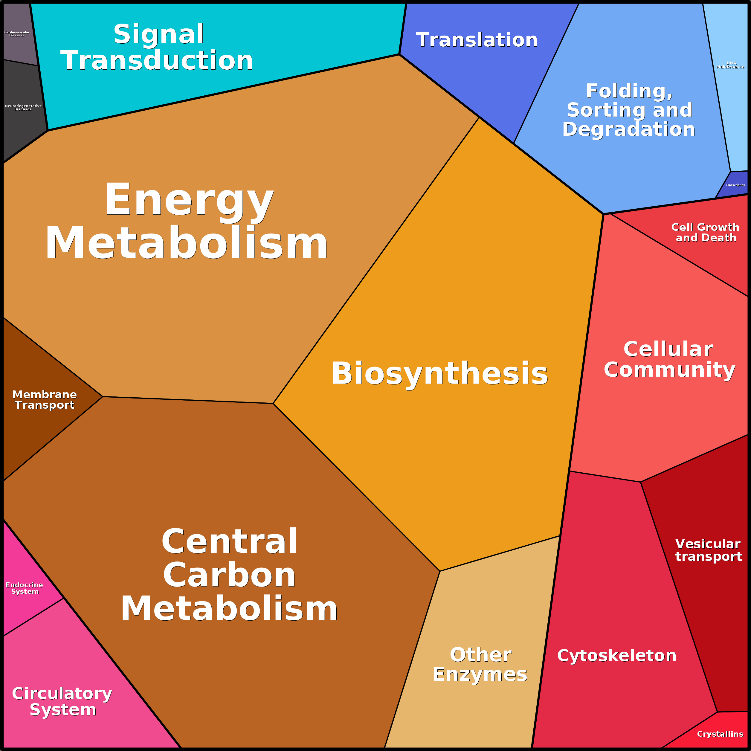 Treemap Press Ctrl-F5