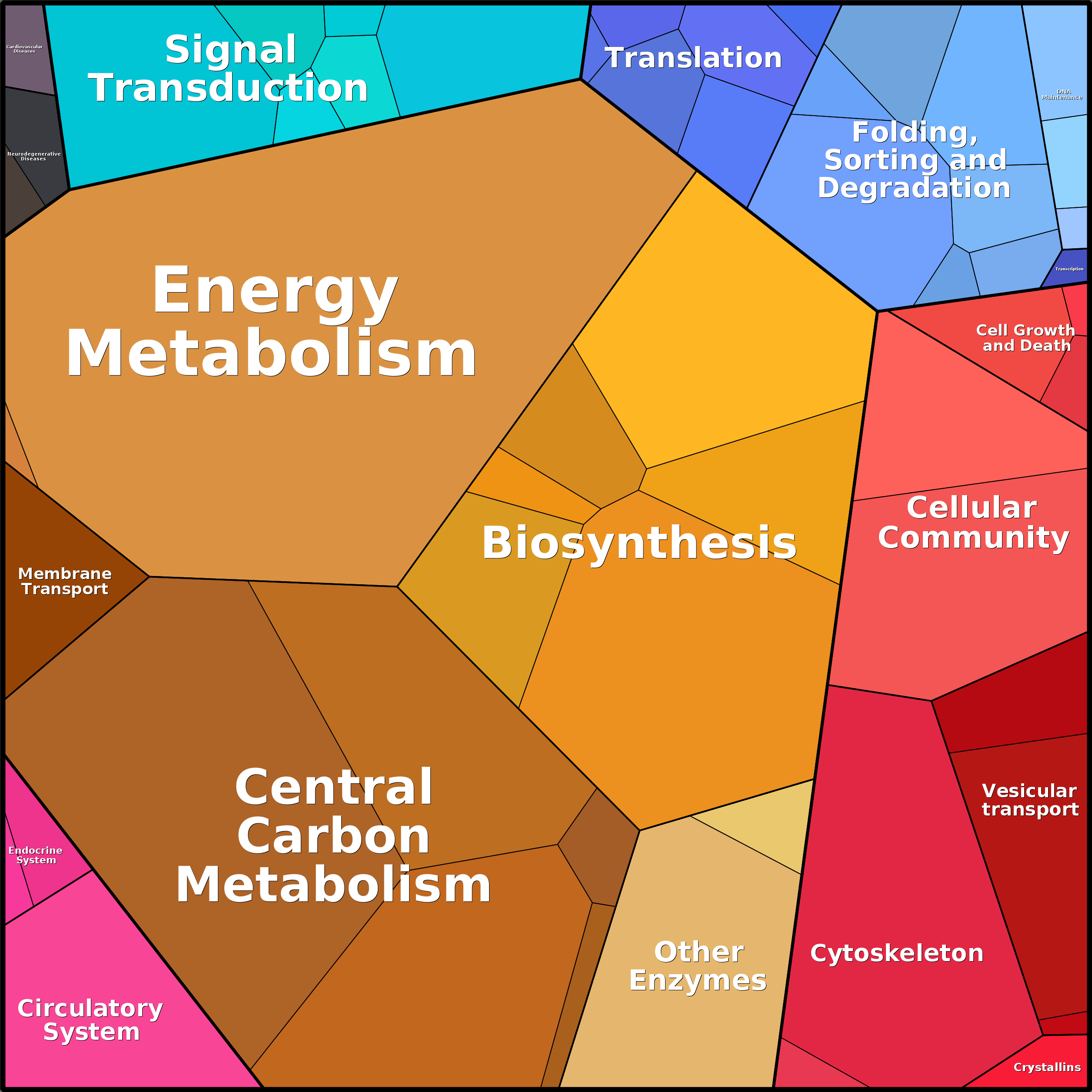 Treemap Press Ctrl-F5