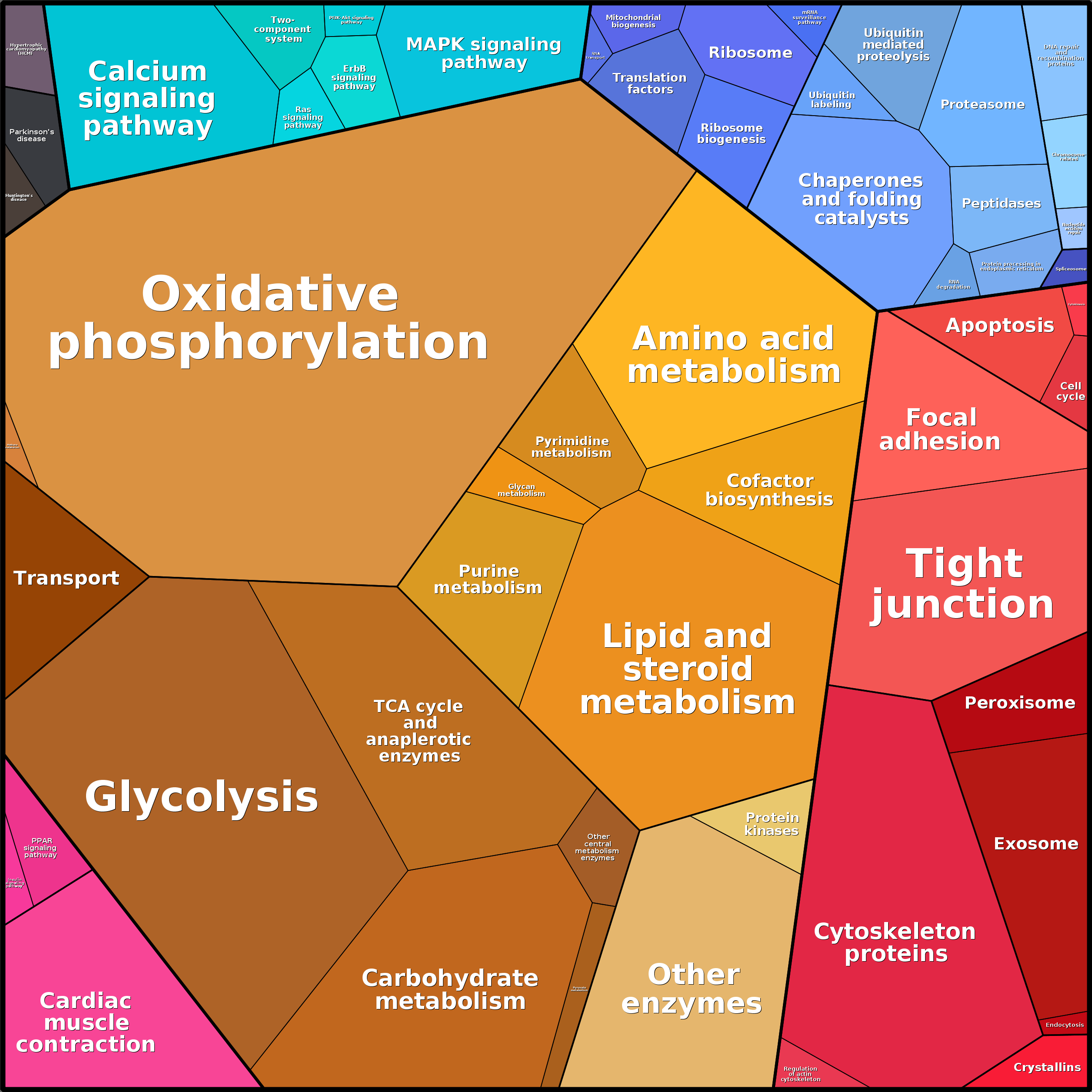 Treemap Press Ctrl-F5