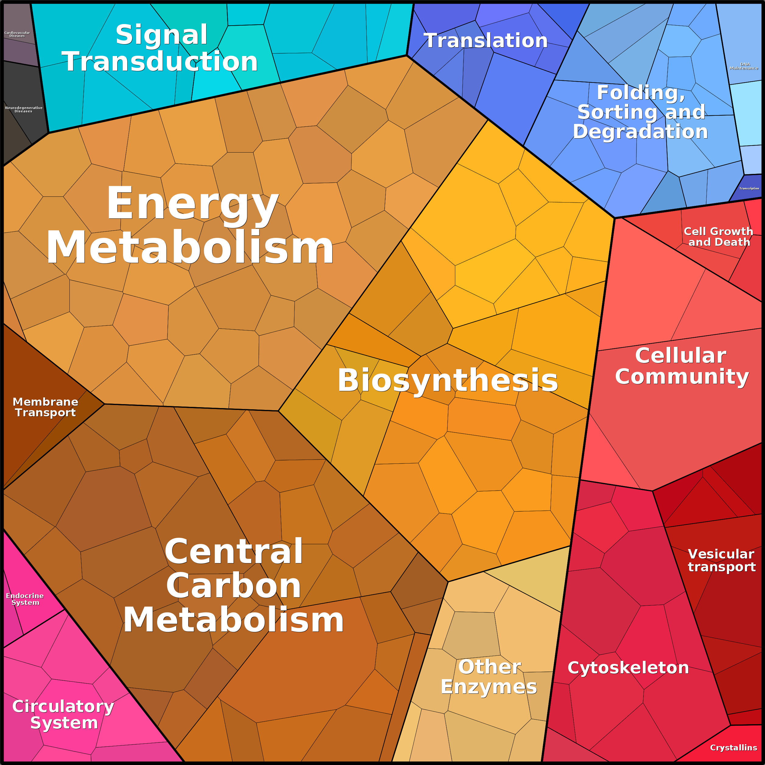Treemap Press Ctrl-F5
