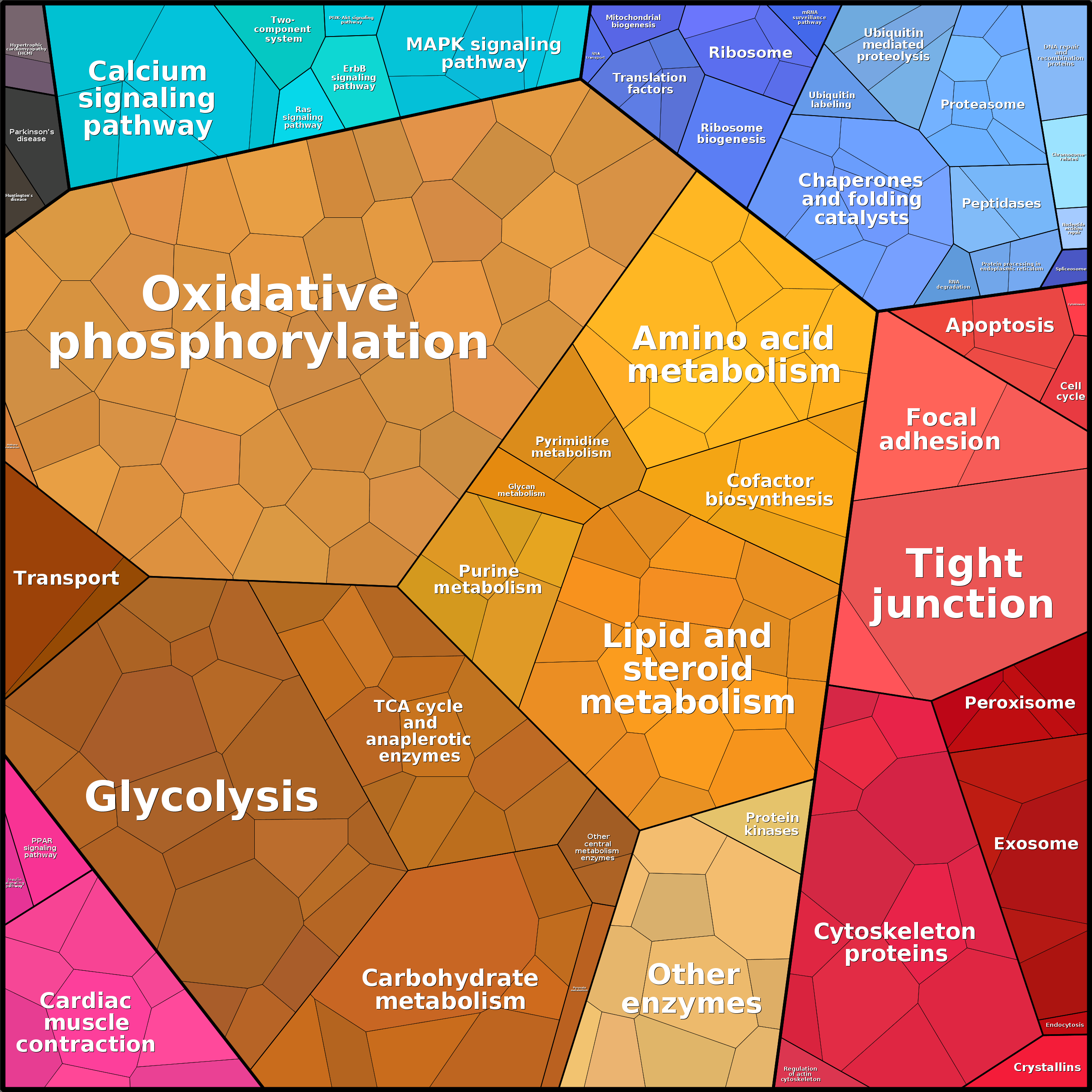Treemap Press Ctrl-F5