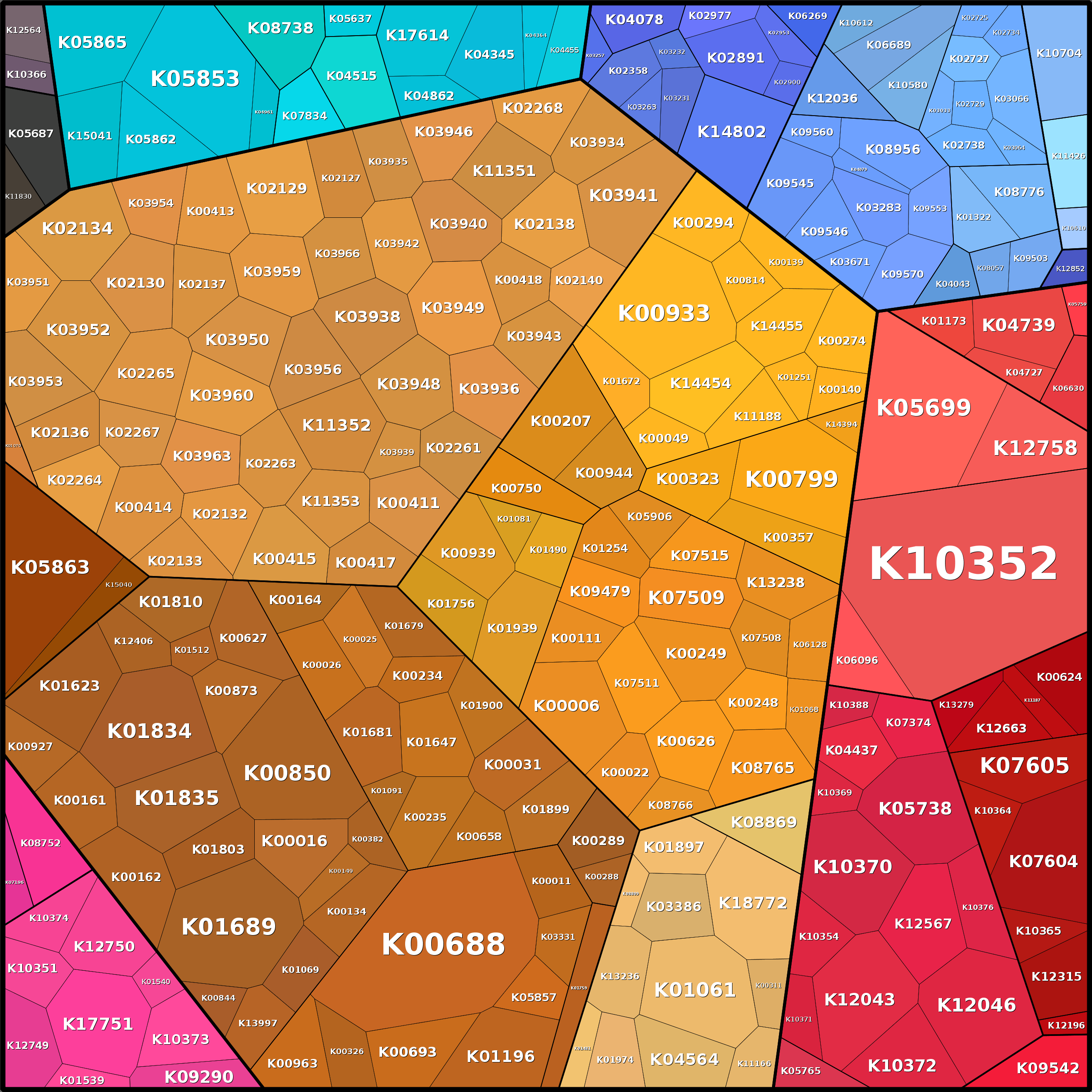 Treemap Press Ctrl-F5