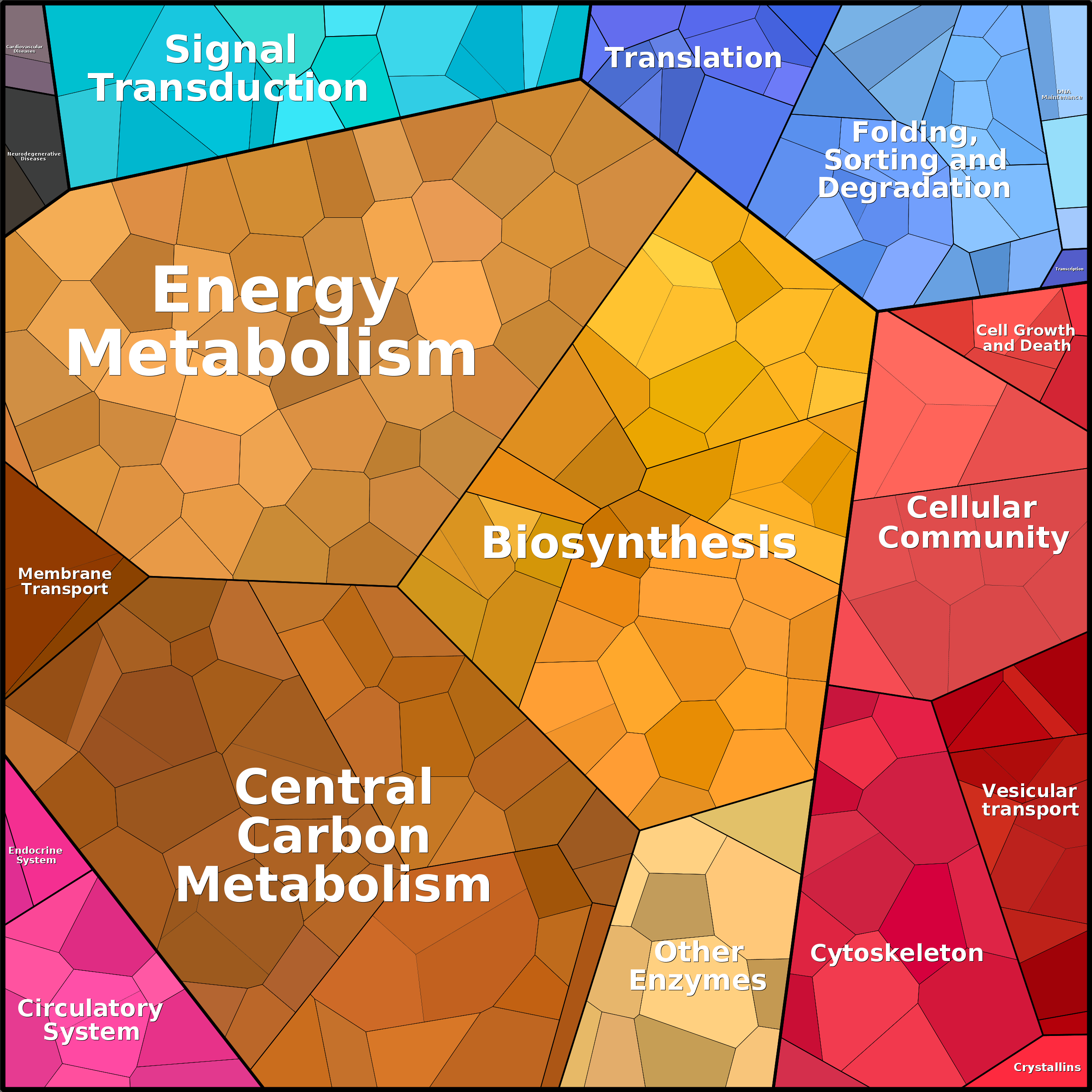 Treemap Press Ctrl-F5