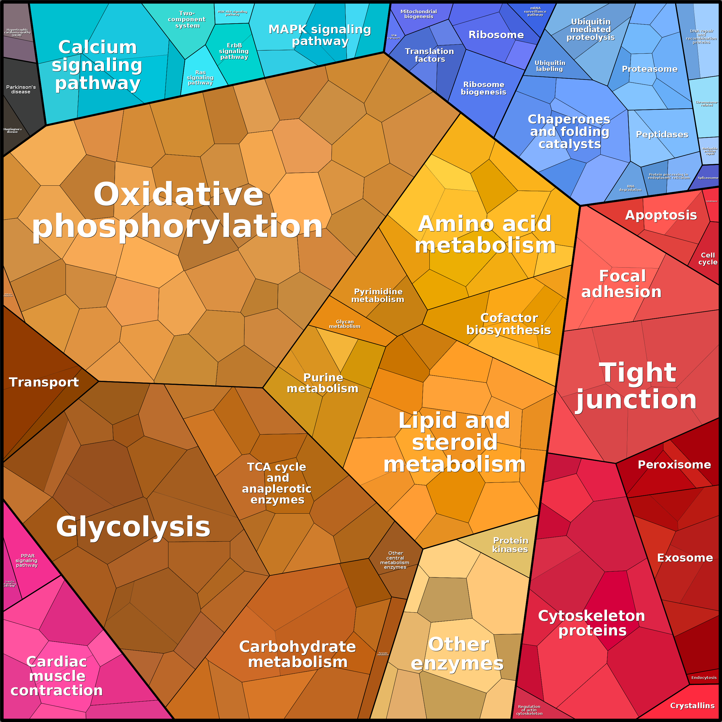 Treemap Press Ctrl-F5