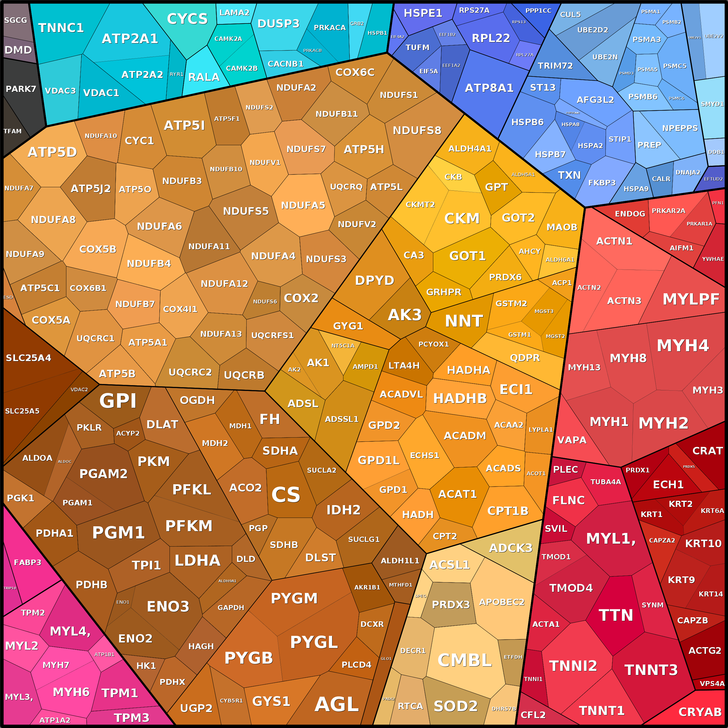 Treemap Press Ctrl-F5