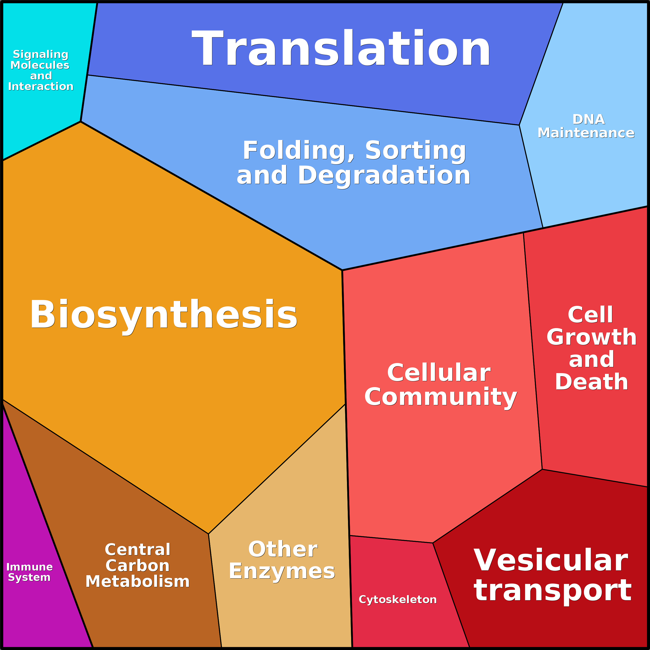 Treemap Press Ctrl-F5