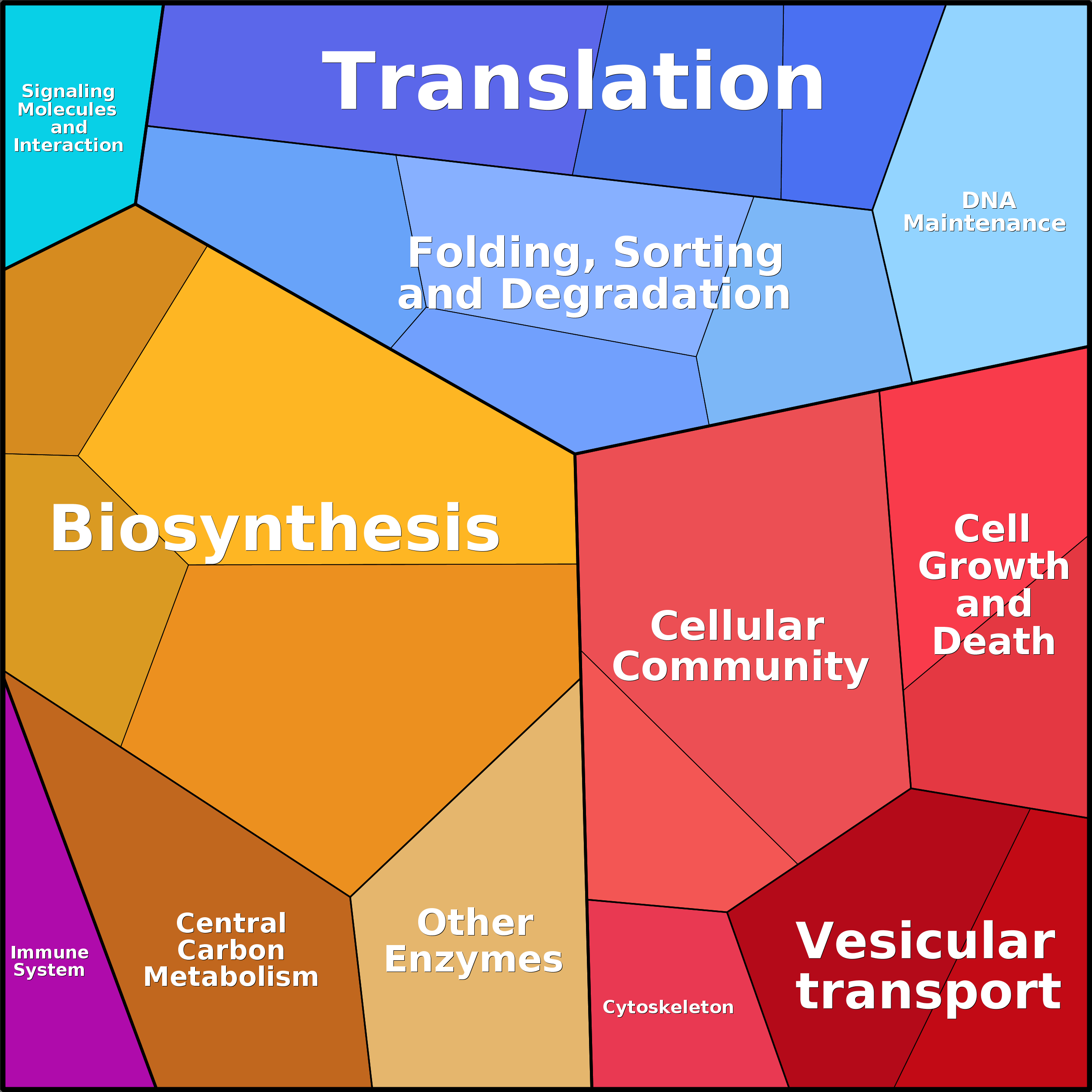Treemap Press Ctrl-F5
