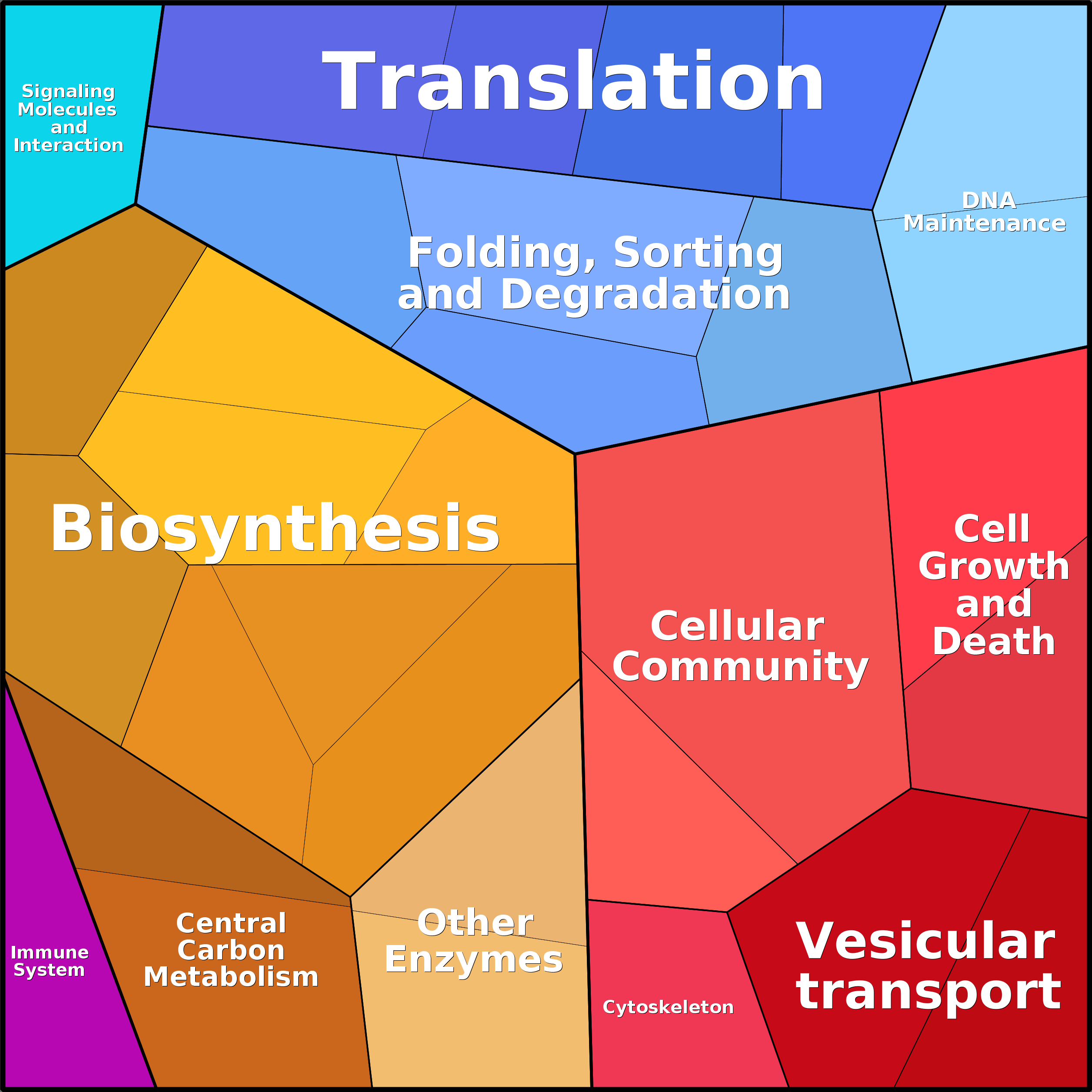Treemap Press Ctrl-F5