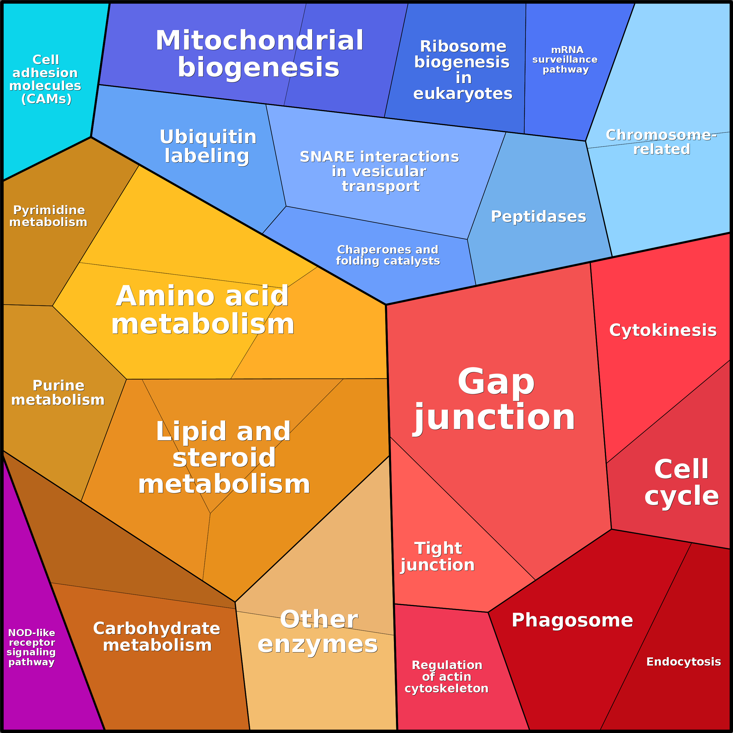 Treemap Press Ctrl-F5