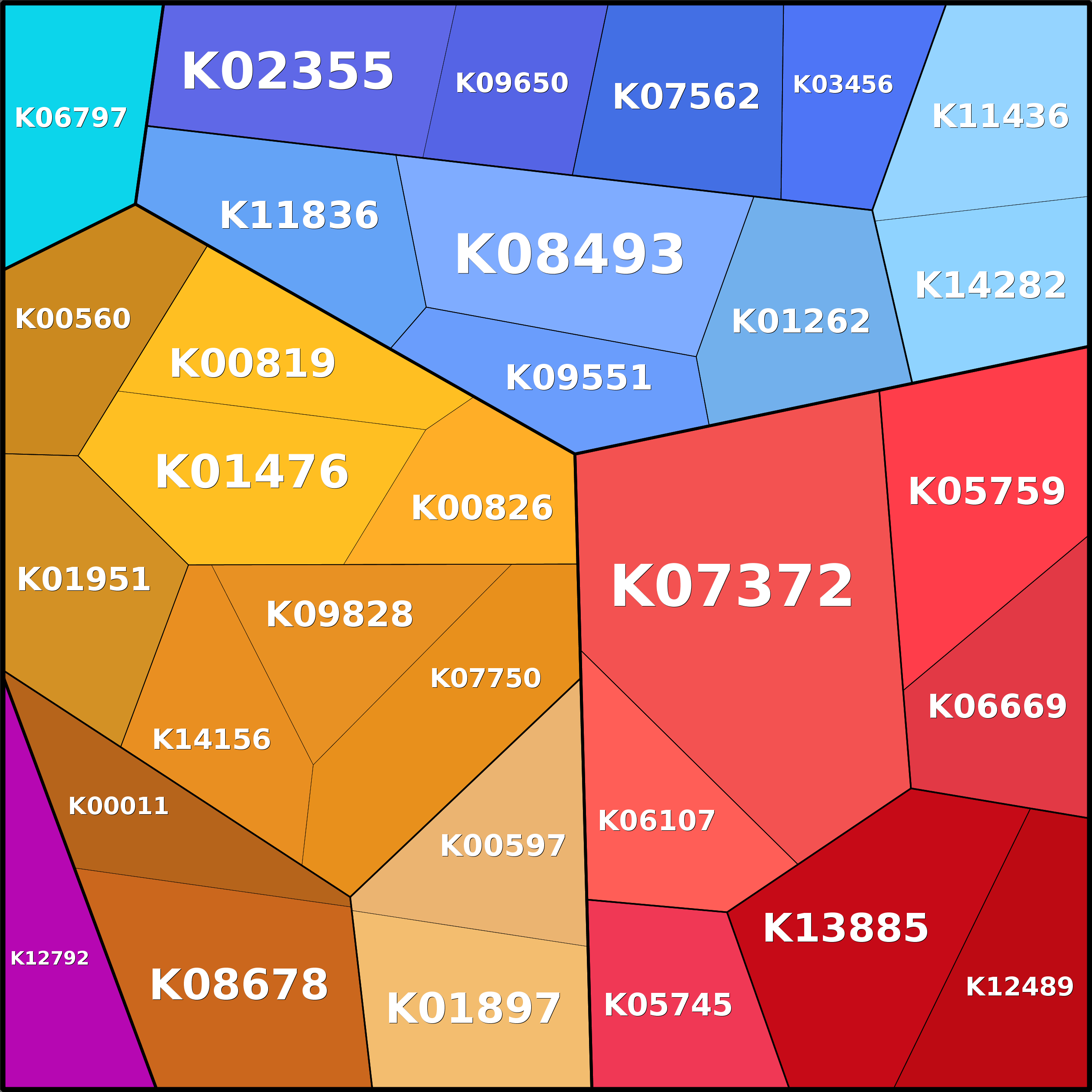 Treemap Press Ctrl-F5