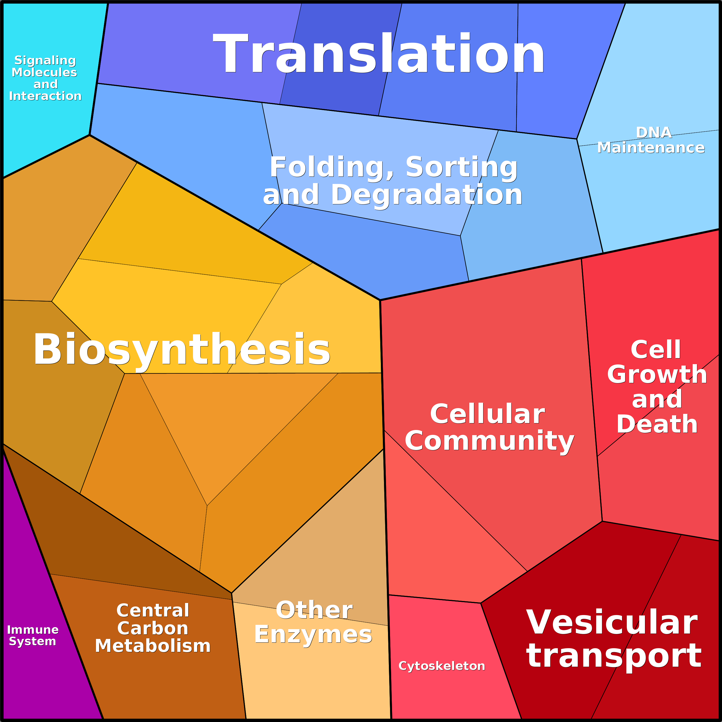 Treemap Press Ctrl-F5